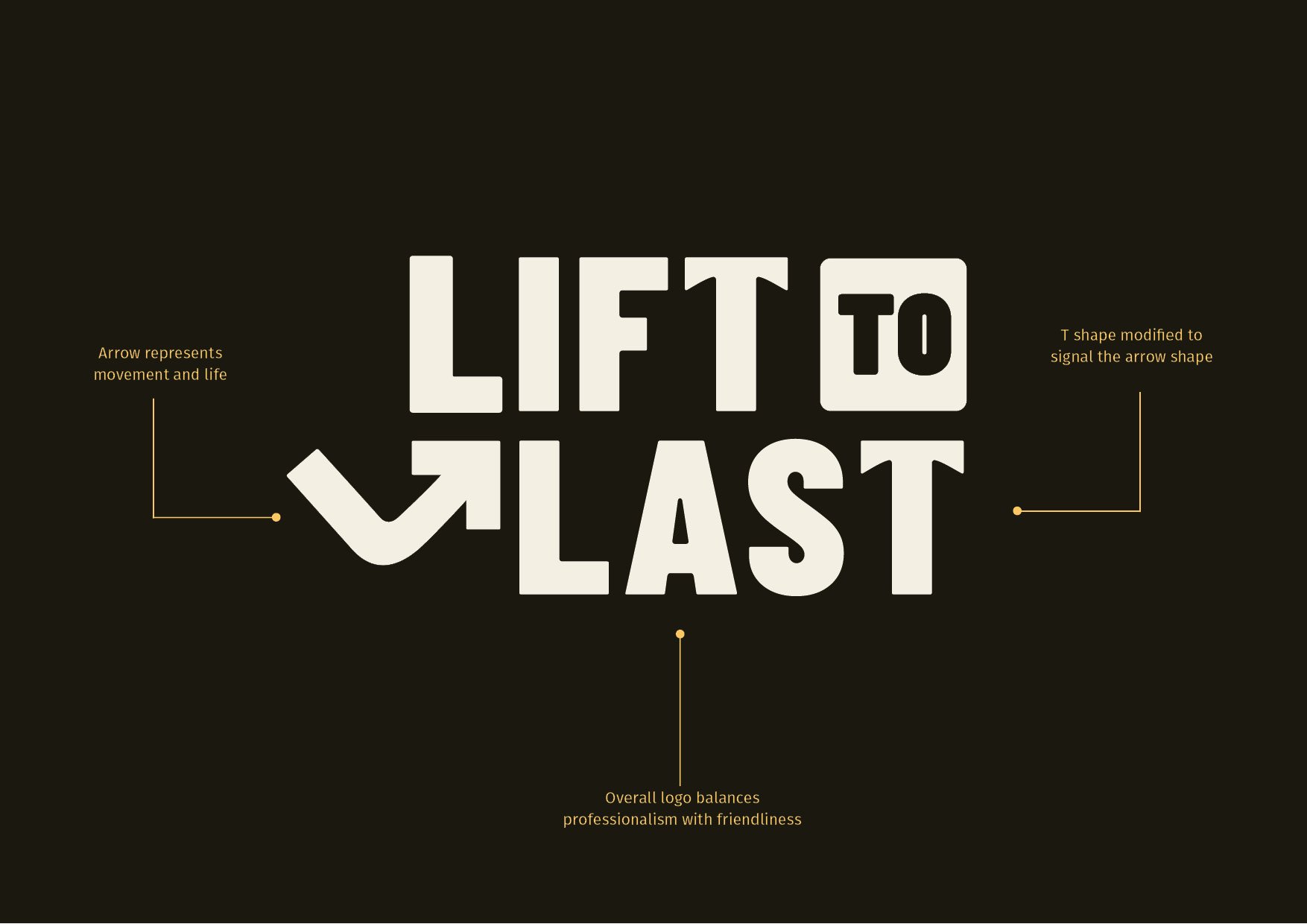 An infographic with the text 'LIFT TO LAST' in bold, stylized letters with explanatory notes about design elements, including arrow symbolism and logo balance.