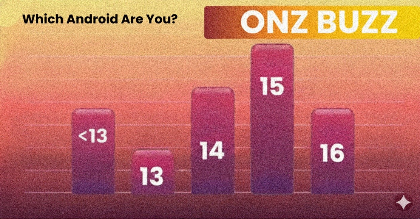 🥳 Poll Results Are In! Your Security Matters to KAF Digital Bank 🛡️
