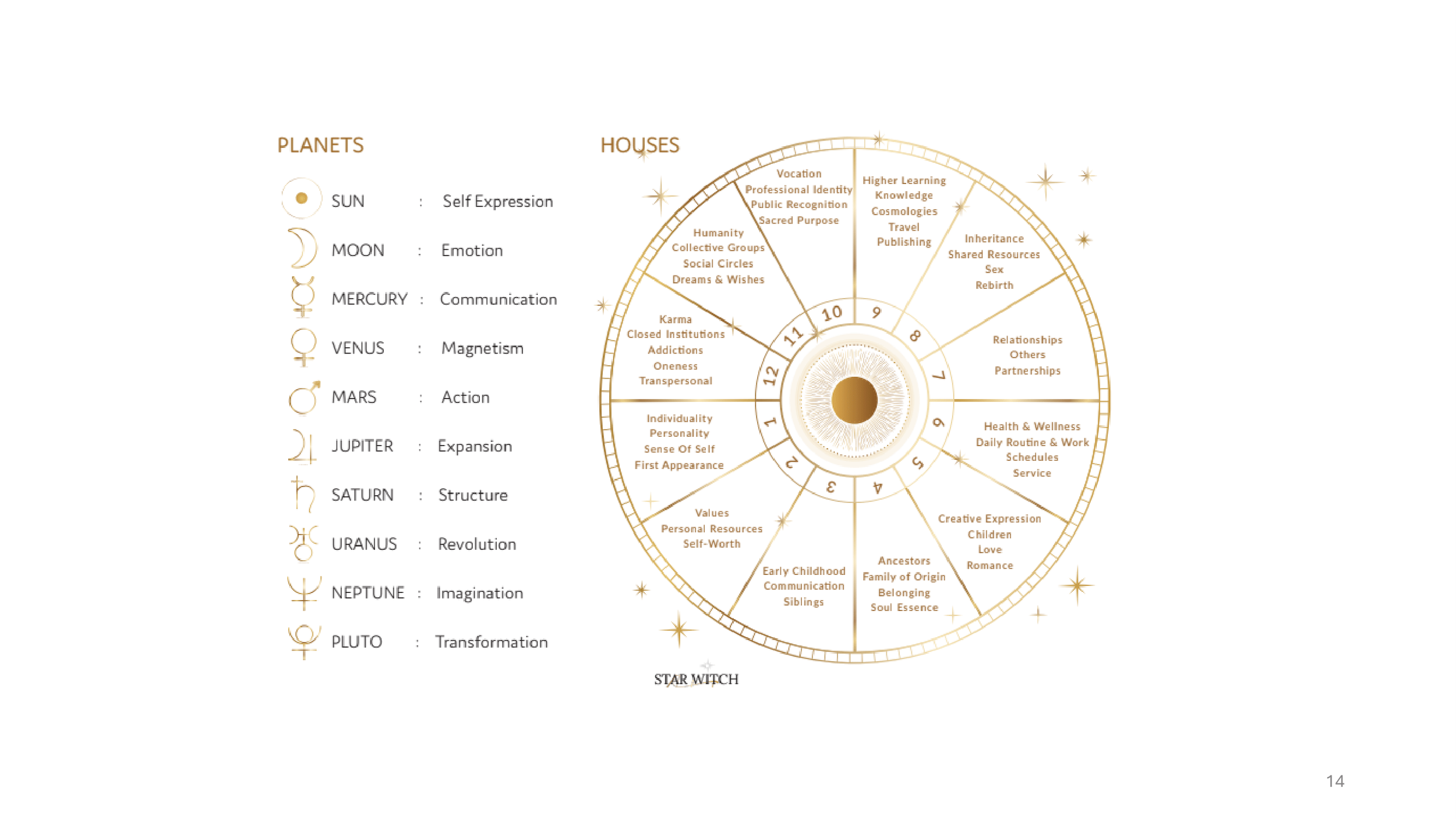 WITCH Astrology Presentation-14.png