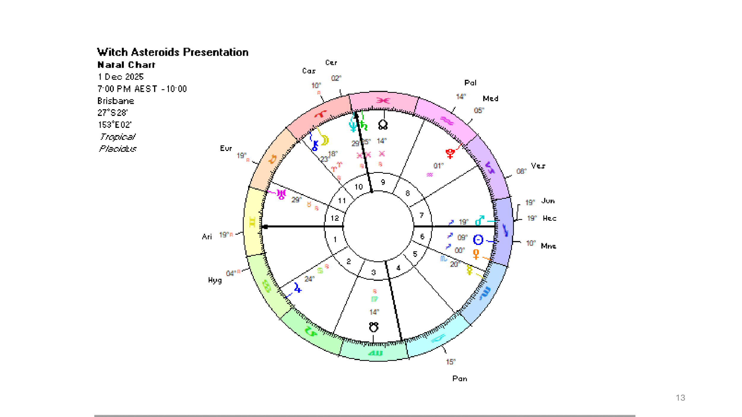 WITCH Astrology Presentation-13.png