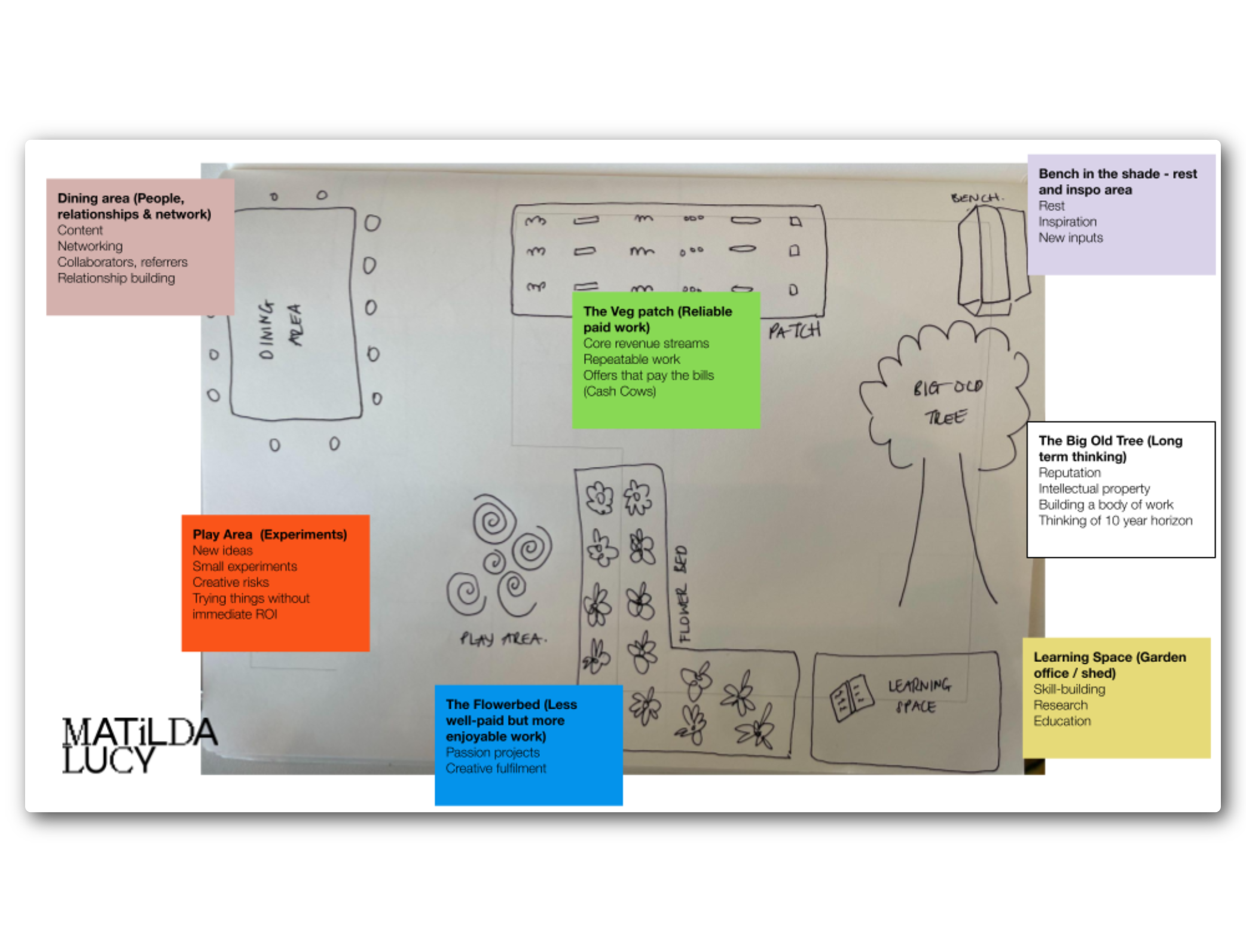 Design your business garden creative assets-4.png