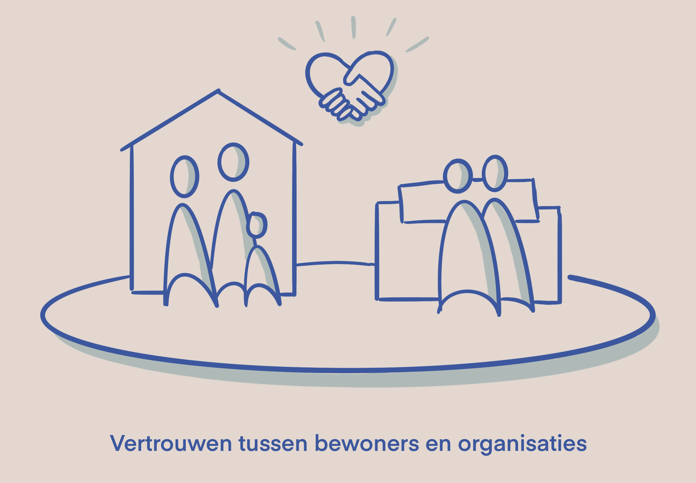vertrouwen tussen bewoners en organisaties.png
