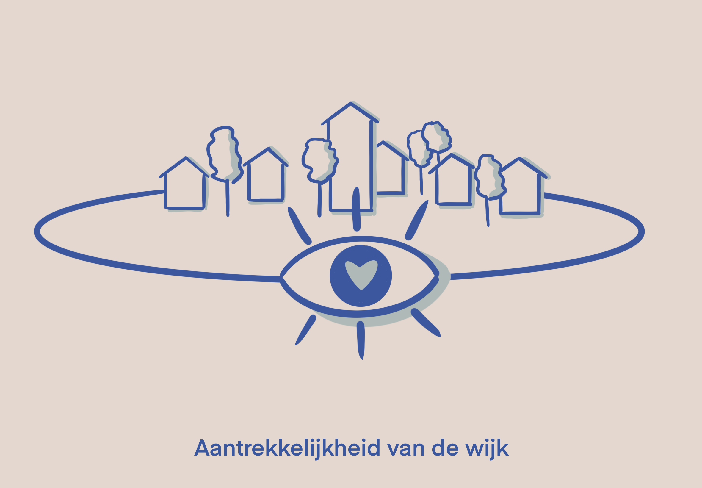 aantrekkelijkheid van de wijk.png