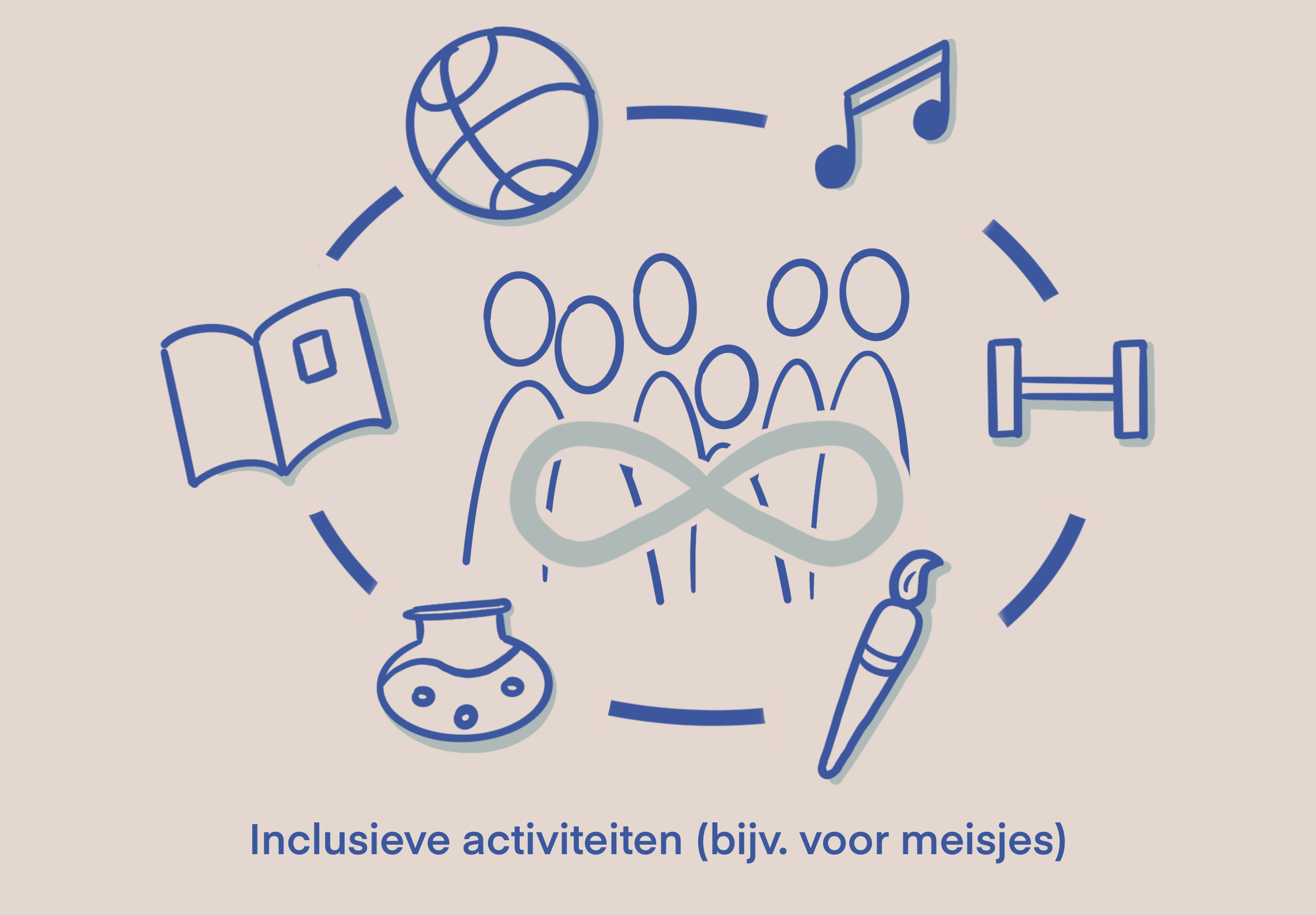 inclusieve activiteiten.png