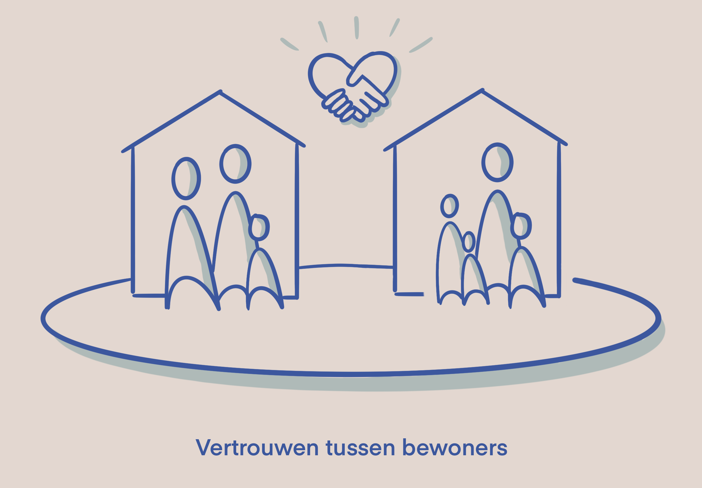 vertrouwen tussen bewoners.png