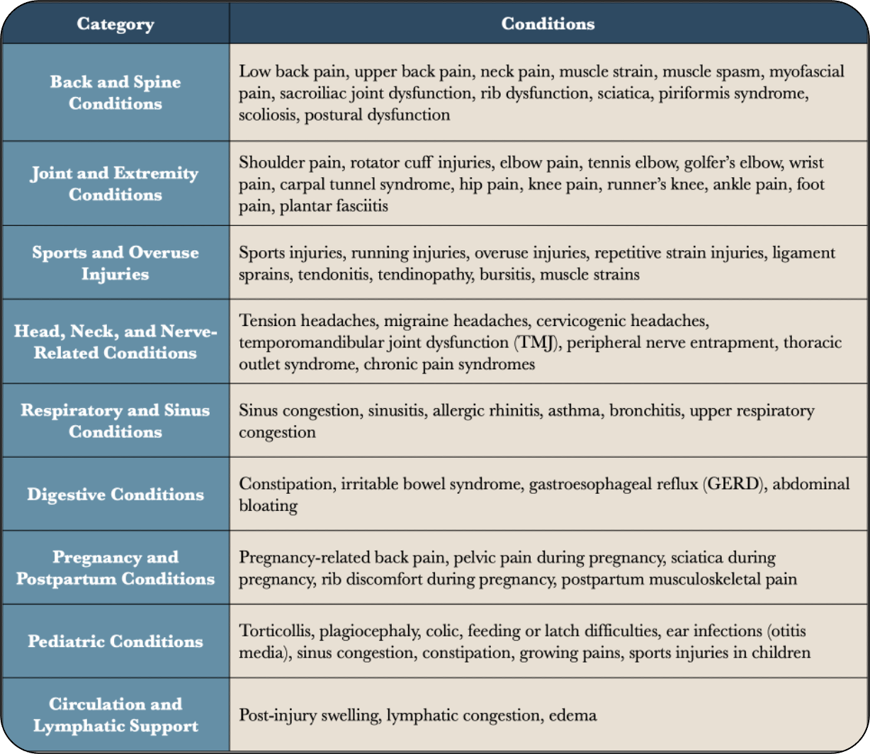 Table listing Visit Type, What's Included, Time, and Price for a OMT appointment with Dr. Harris