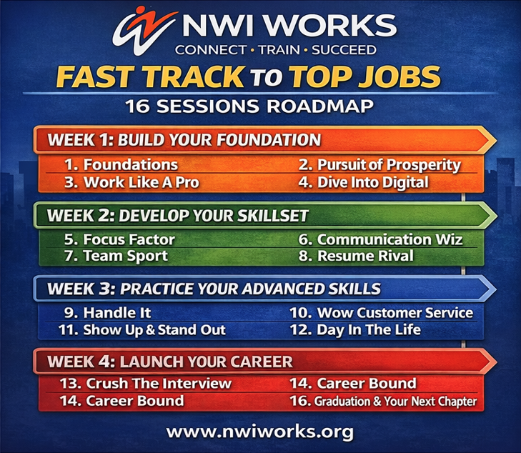 The Fast Track to Top Jobs Bootcamp is the first NWI Works four-week employability skills program designed with partners to address top employer skill needs for candidates ready to learn and work.