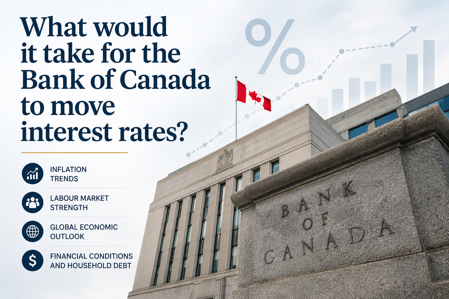 What would it take for the Bank of Canada to move interest rates?