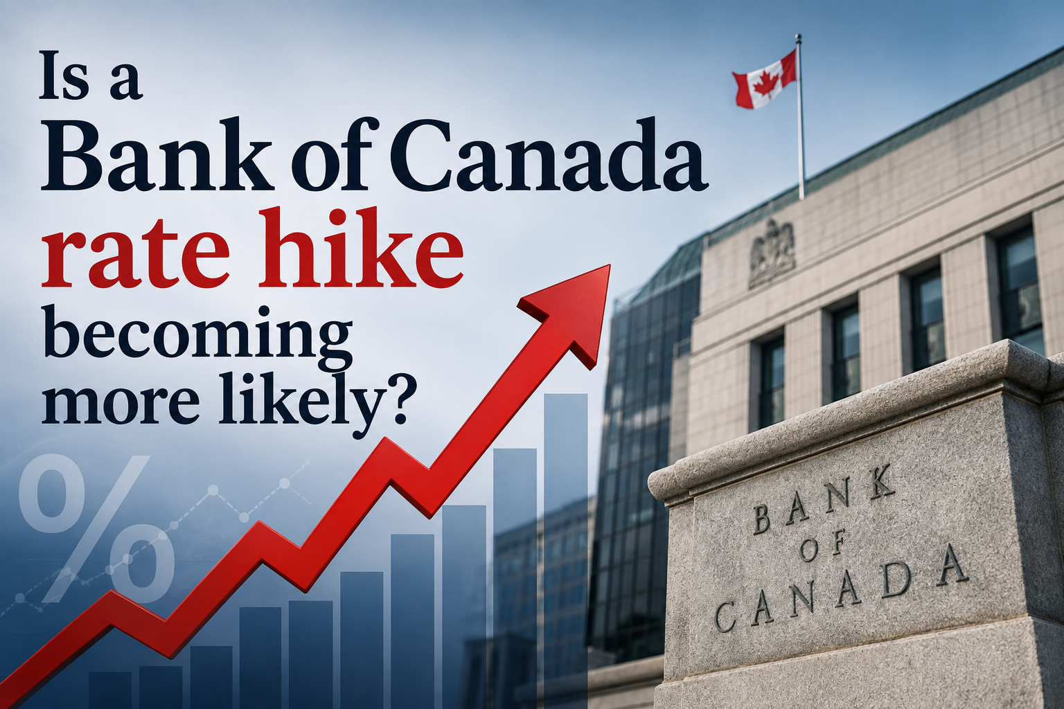 Is a Bank of Canada rate hike becoming more likely?