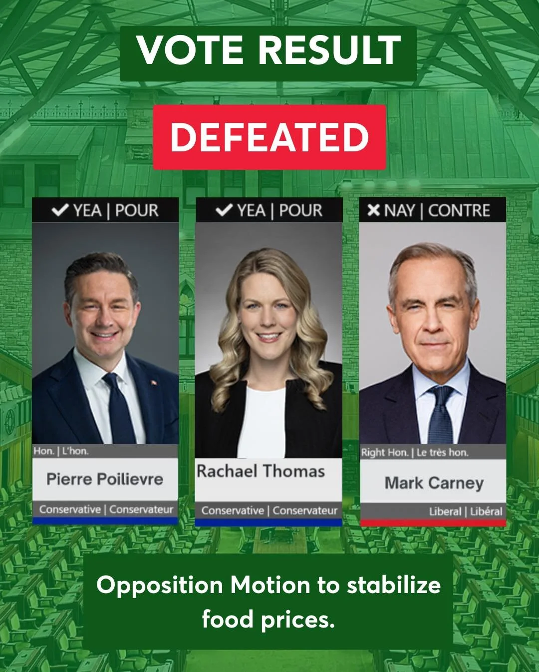 Liberals just voted against making food more affordable for Canadians.

This week, Conservatives put forward a clear plan to lower grocery prices by cutting hidden taxes and delivering real, long-term relief for families.

While Conservatives voted y