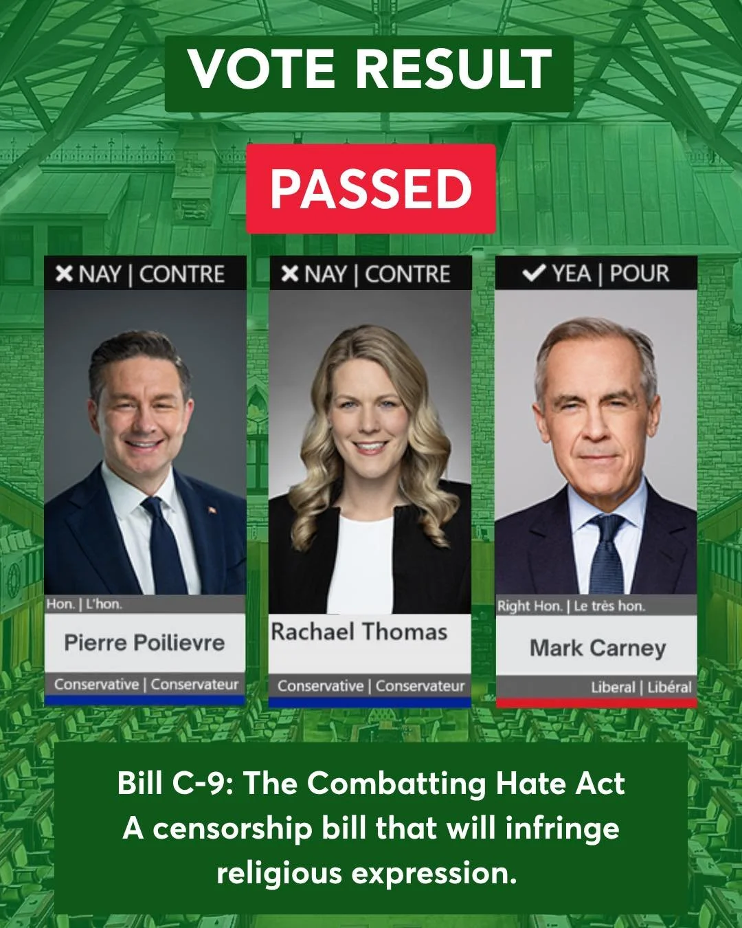 The Liberals and Bloc voted to pass Bill C-9 and send it to the Senate. They are voting to remove important safeguards that protect Canadians&rsquo; fundamental religious freedoms.

These protections matter. They ensure people can express sincerely h