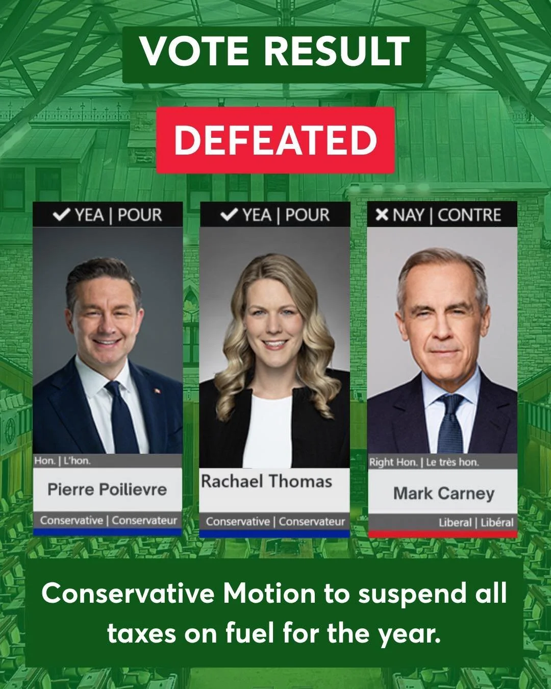Conservatives put forward a motion to remove the whole gas tax for the whole year and deliver real relief for Canadians.

Today, the Liberals voted it down. 

At a time when families are struggling with rising costs, Canadians needed bold action, not