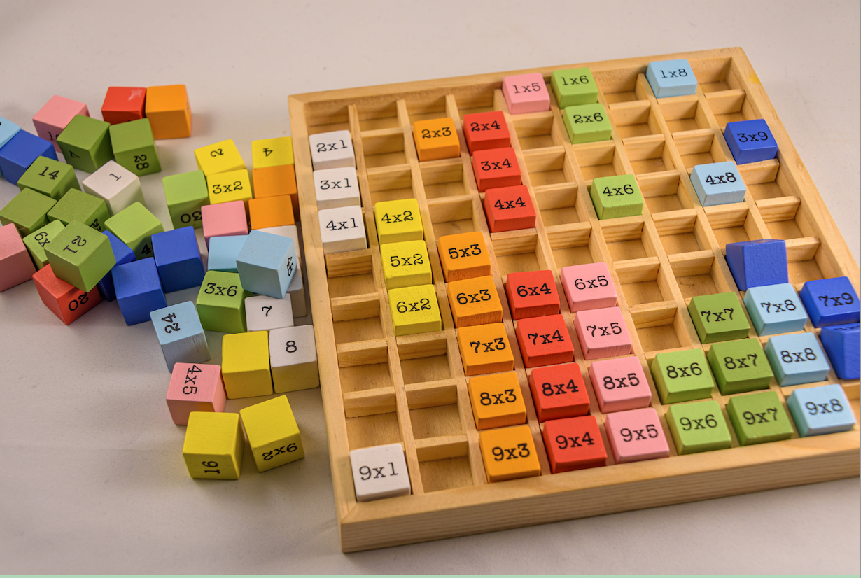 Multiplication: The Queen of Facts