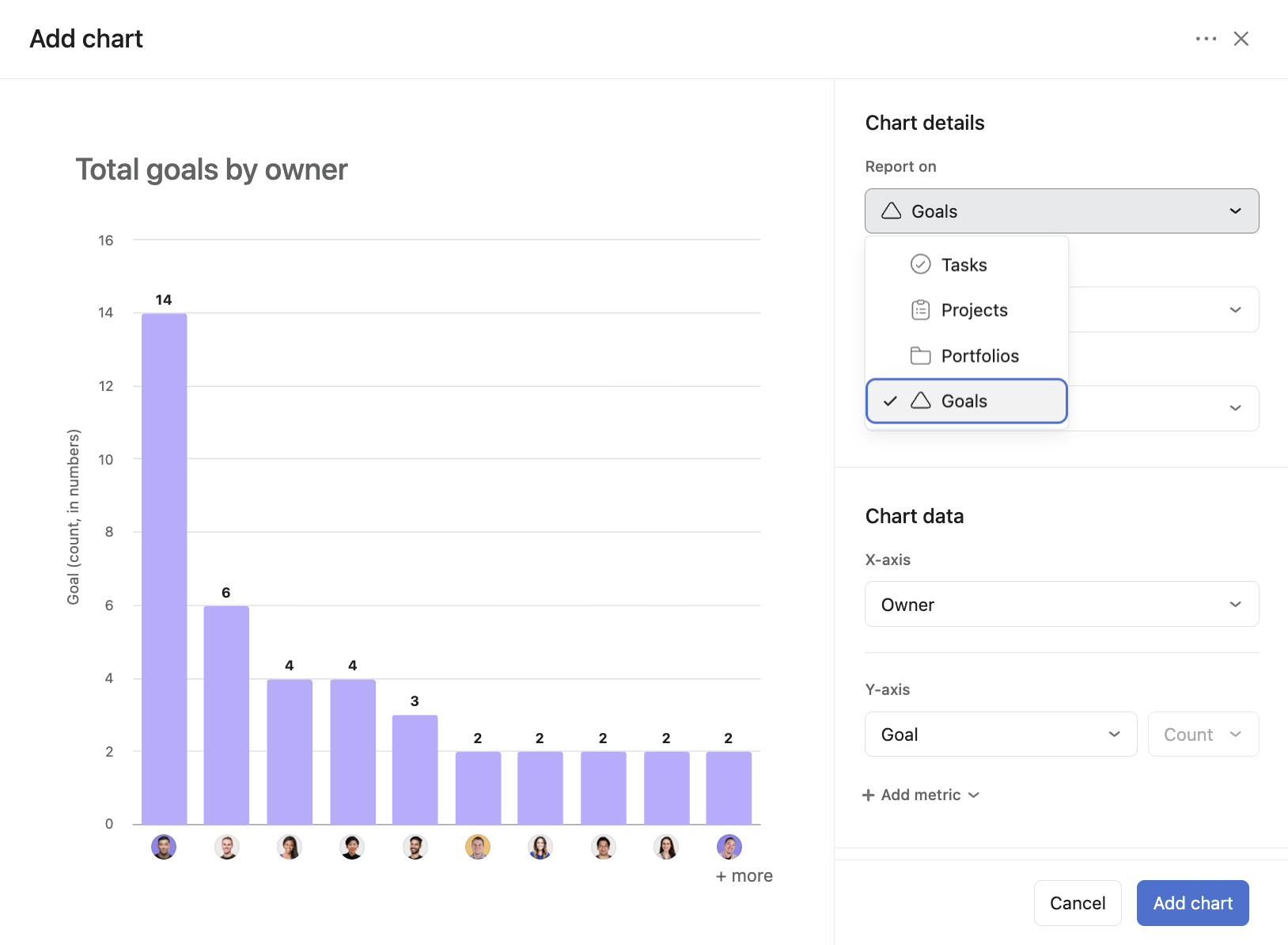 Asana chart builder with Goals selected in the Report on dropdown