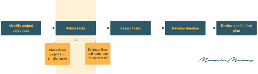 Process Mapping: Business Optimization Guide | Cirface