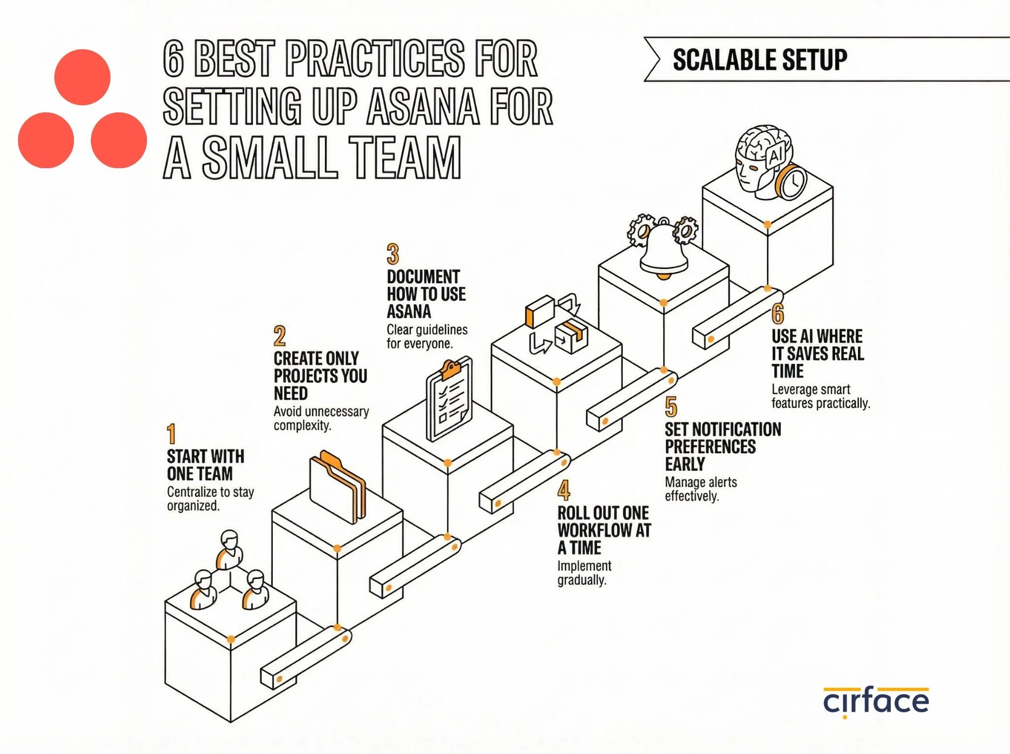 How to Set Up Asana for a Small Team: 6 Best Practices