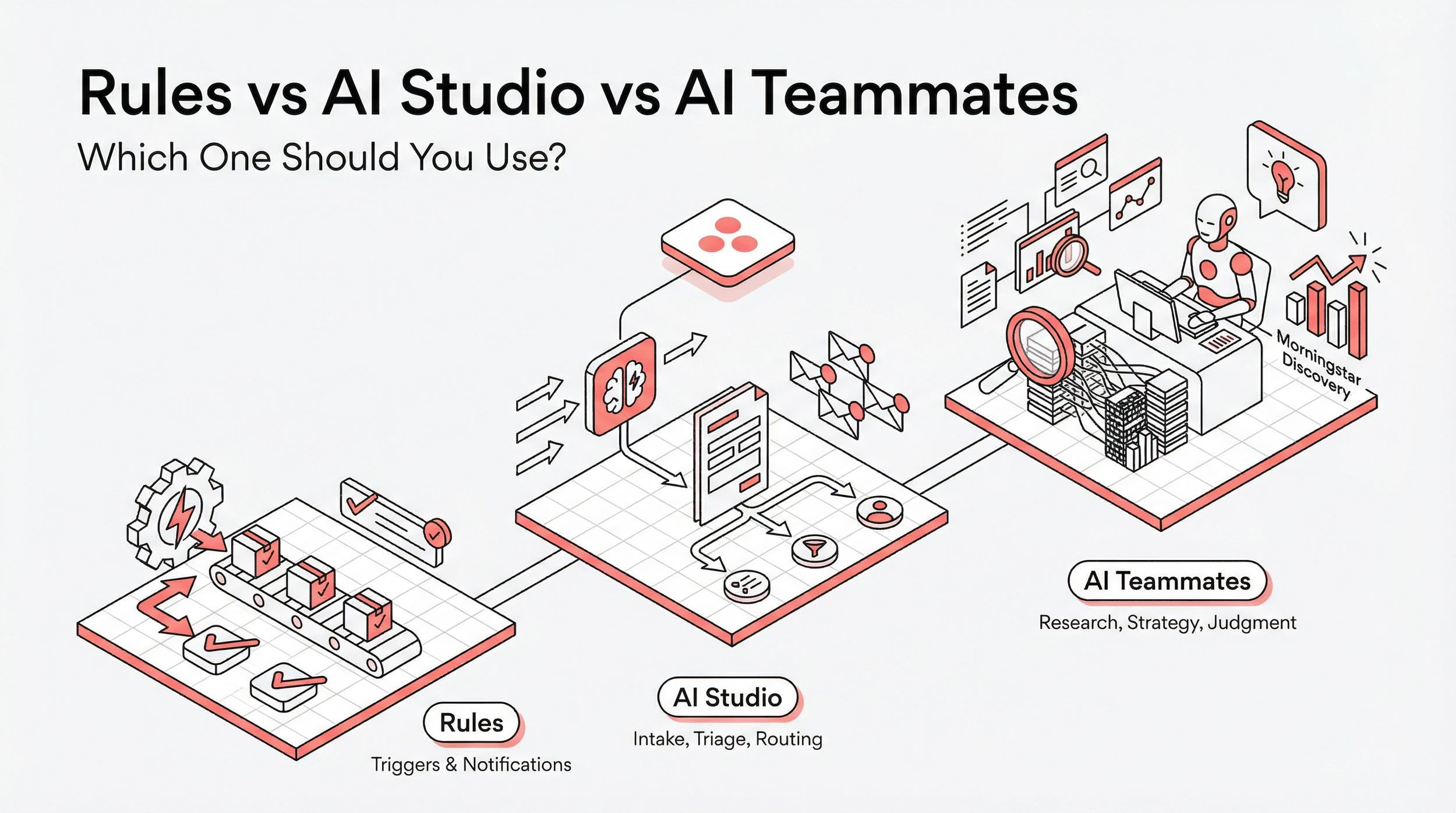 Asana Rules and Automation: When to Use Rules, AI Studio, or AI Teammates