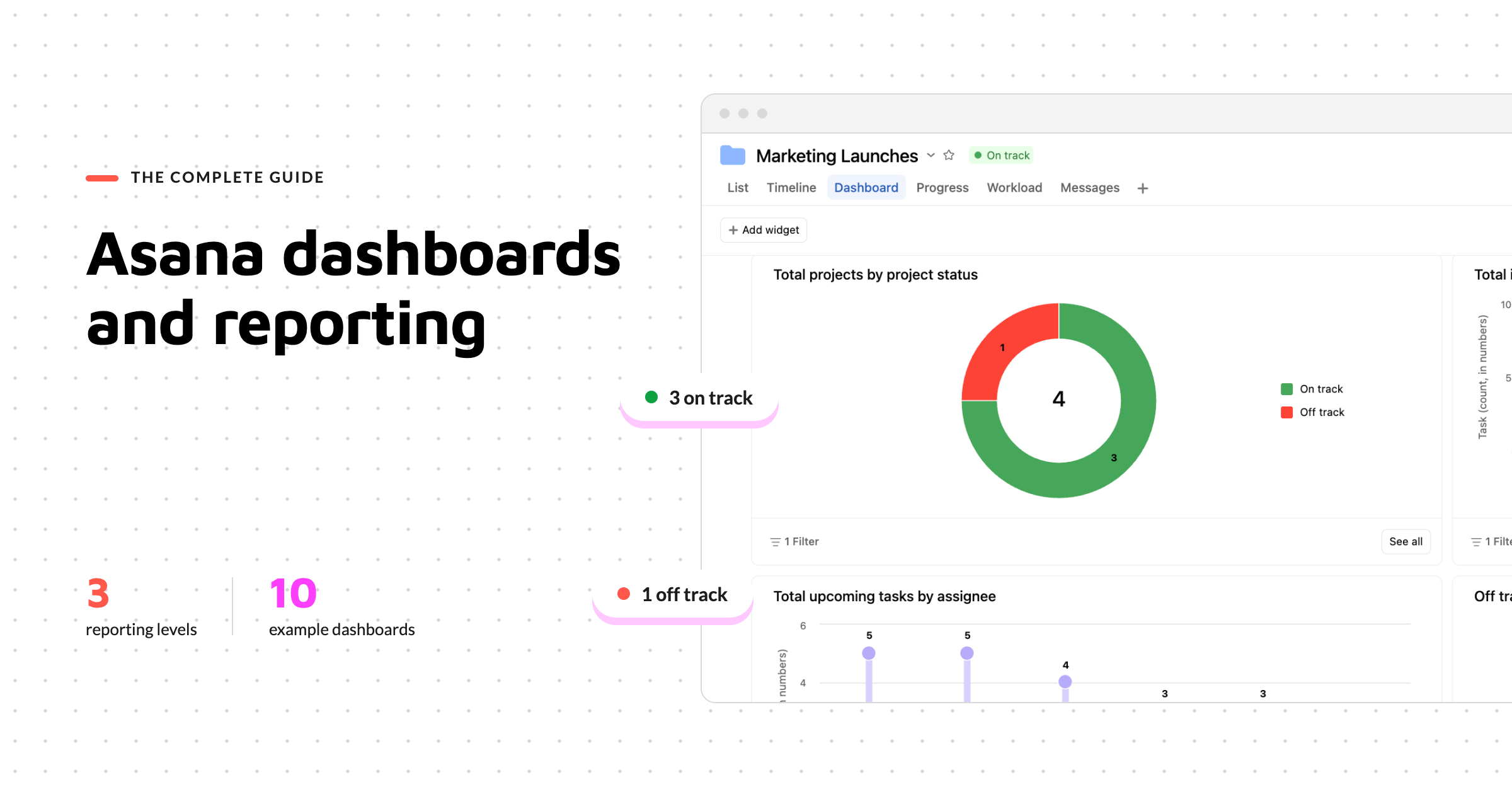 Asana dashboards and reporting: the complete guide, with 10 examples you can copy