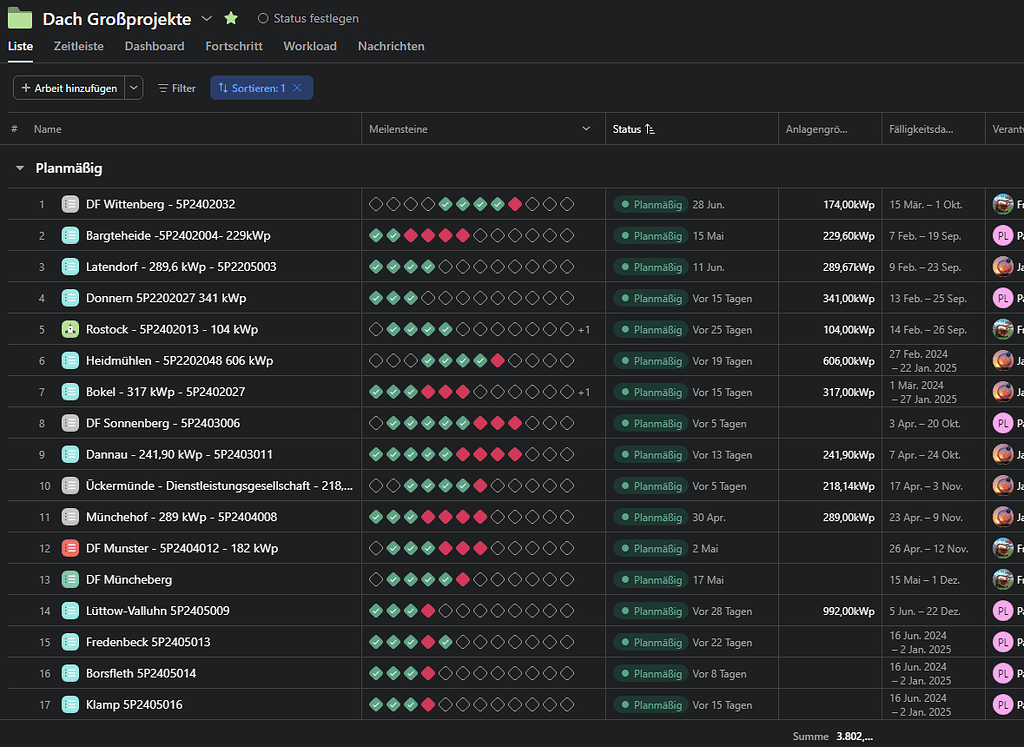 Milestones view in Asana portfolios