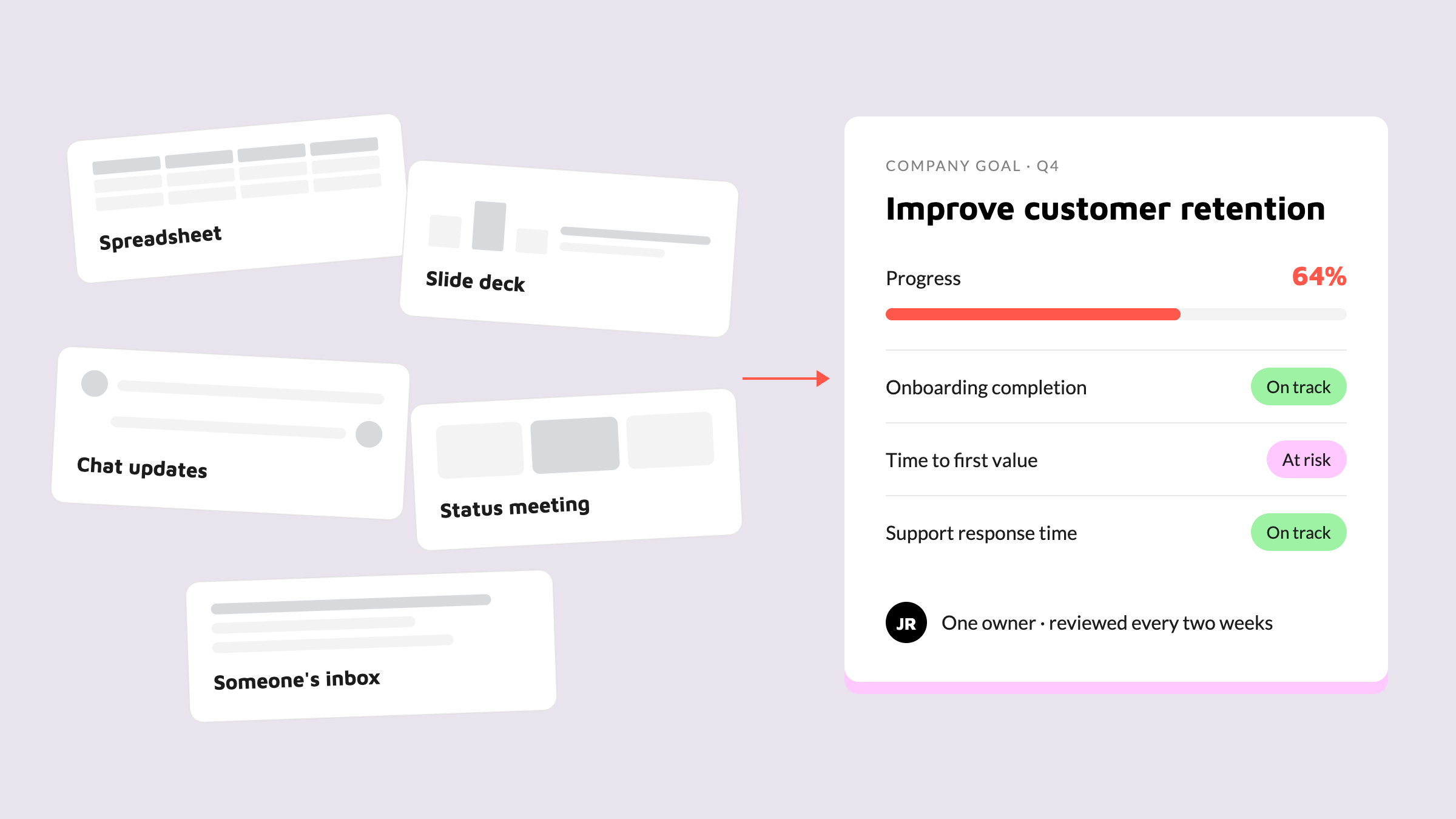 Team comparing scattered spreadsheets and slide decks with one shared goal dashboard