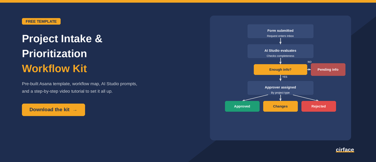 Free Project intake and prioritization template