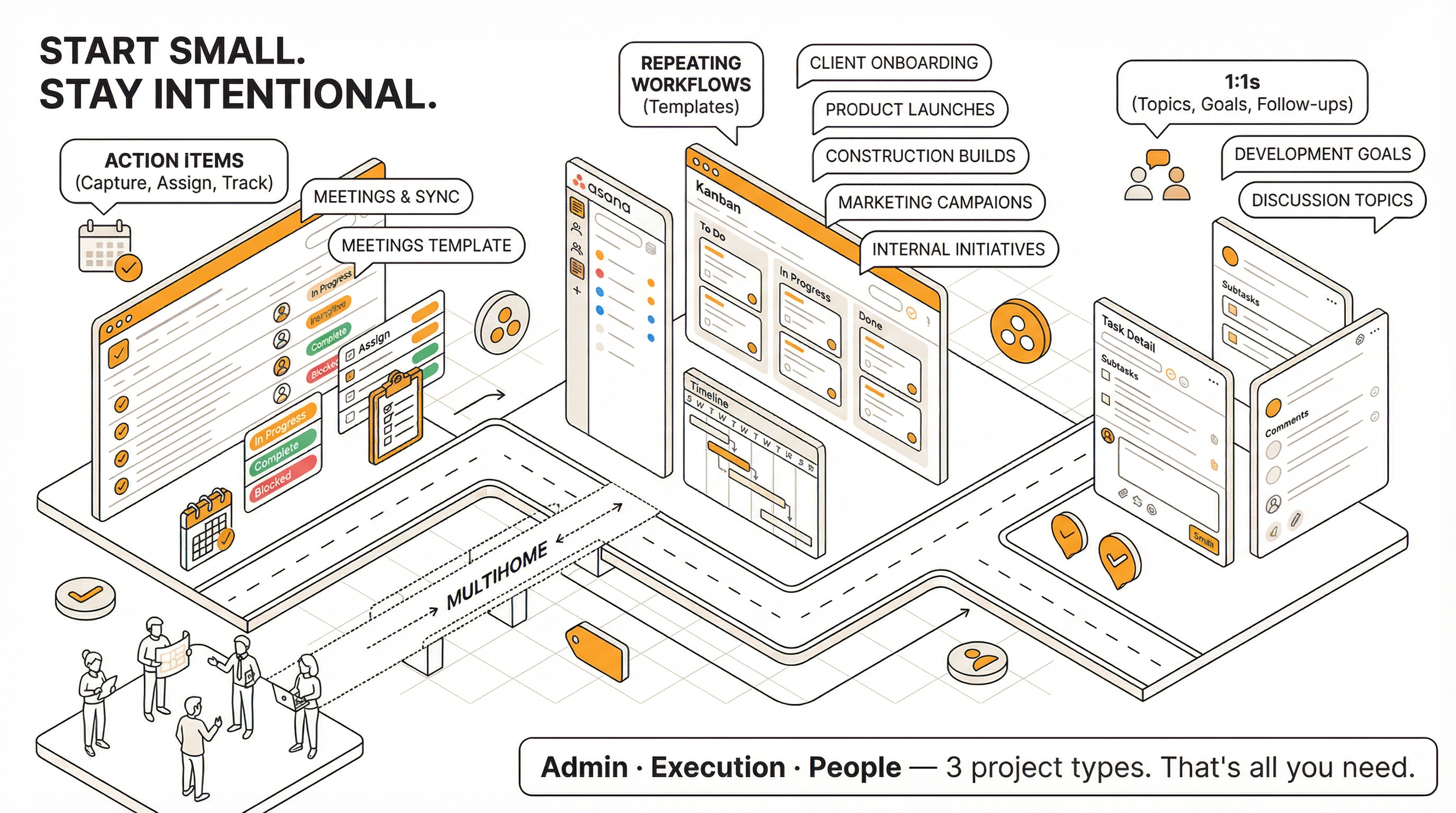 Small teams should begin with one team in Asana.