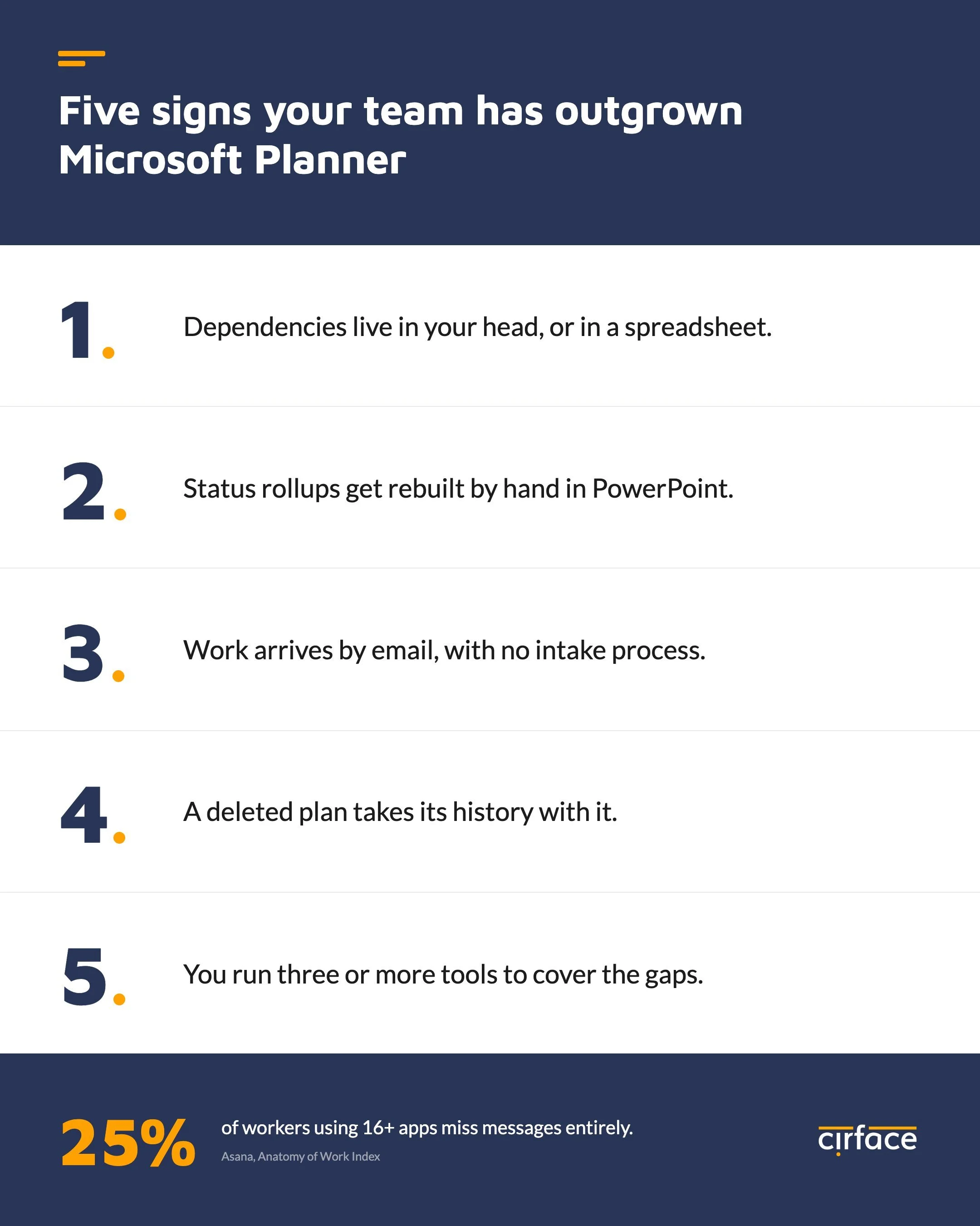 the 5 signs your team has outgrown MS Planner