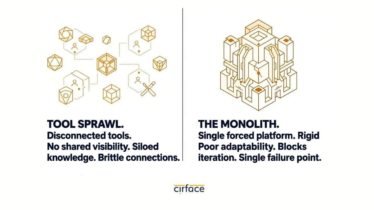 Tool sprawl in intelligent systems