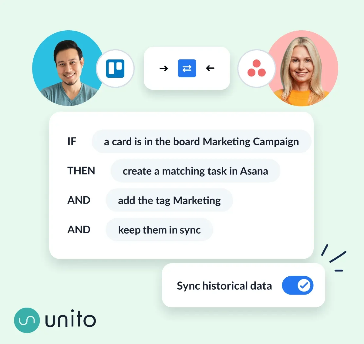Unito Trello Asana Sync