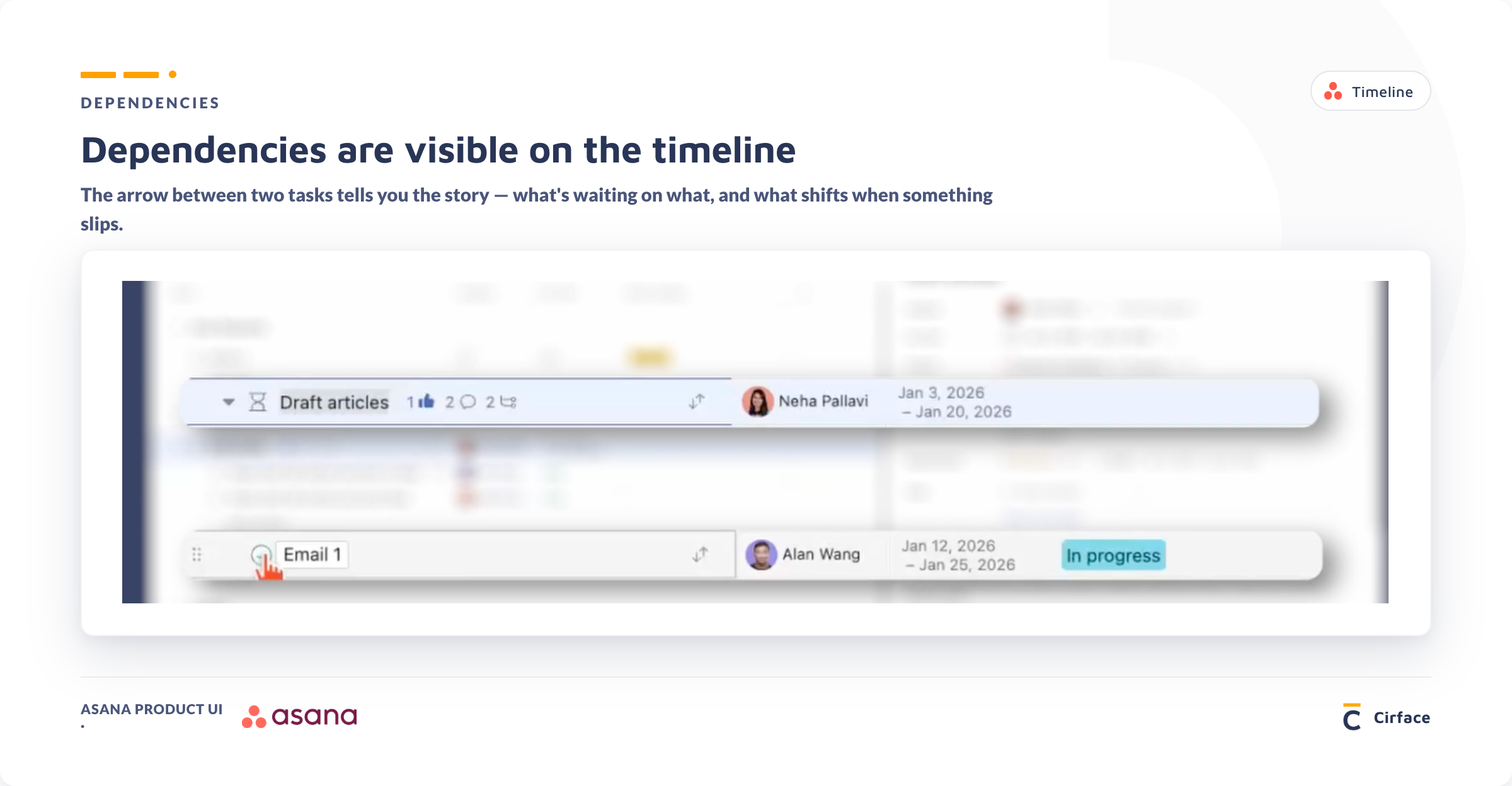 Asana task dependencies example