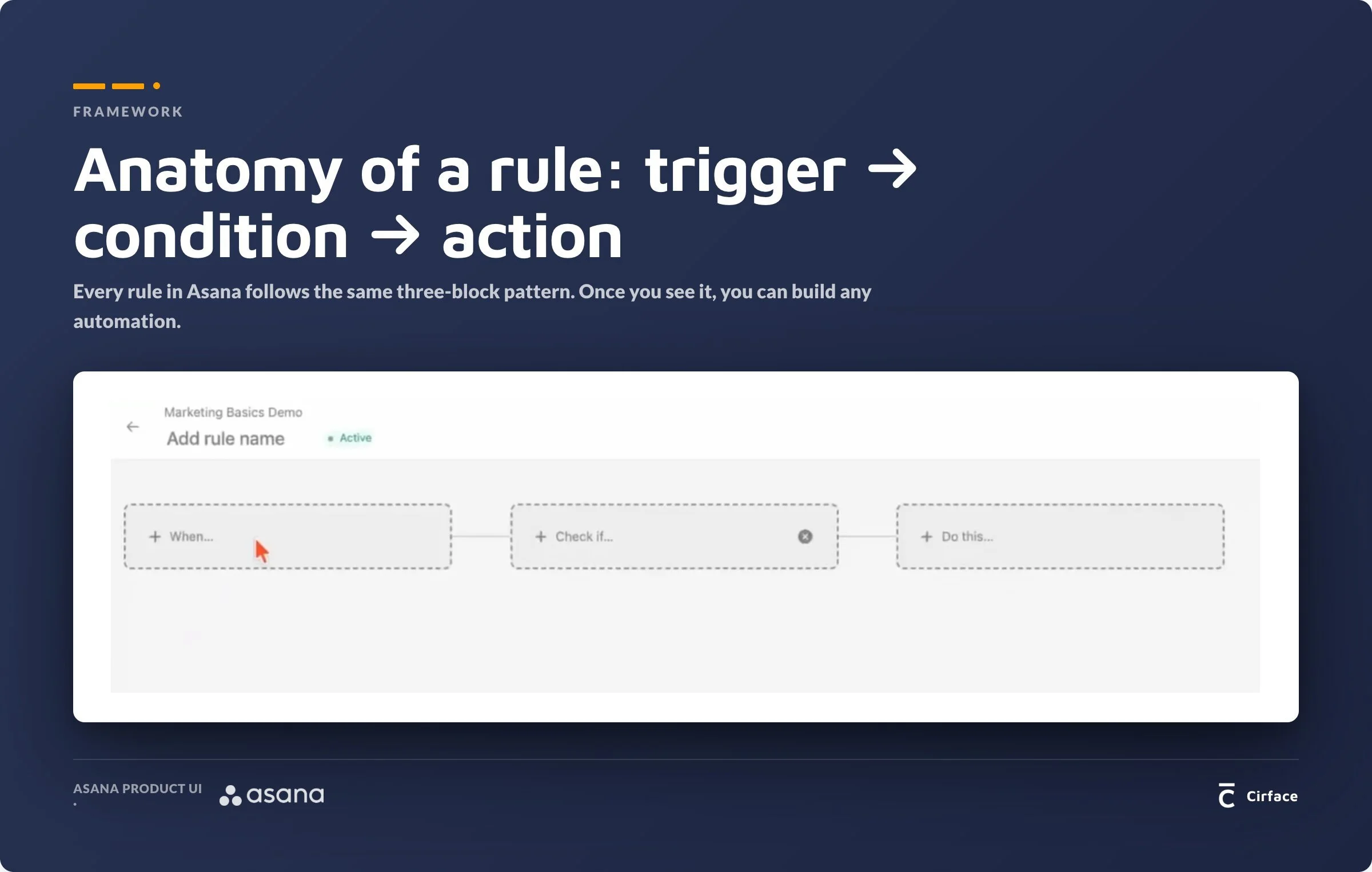the anatomy of an Asana rule