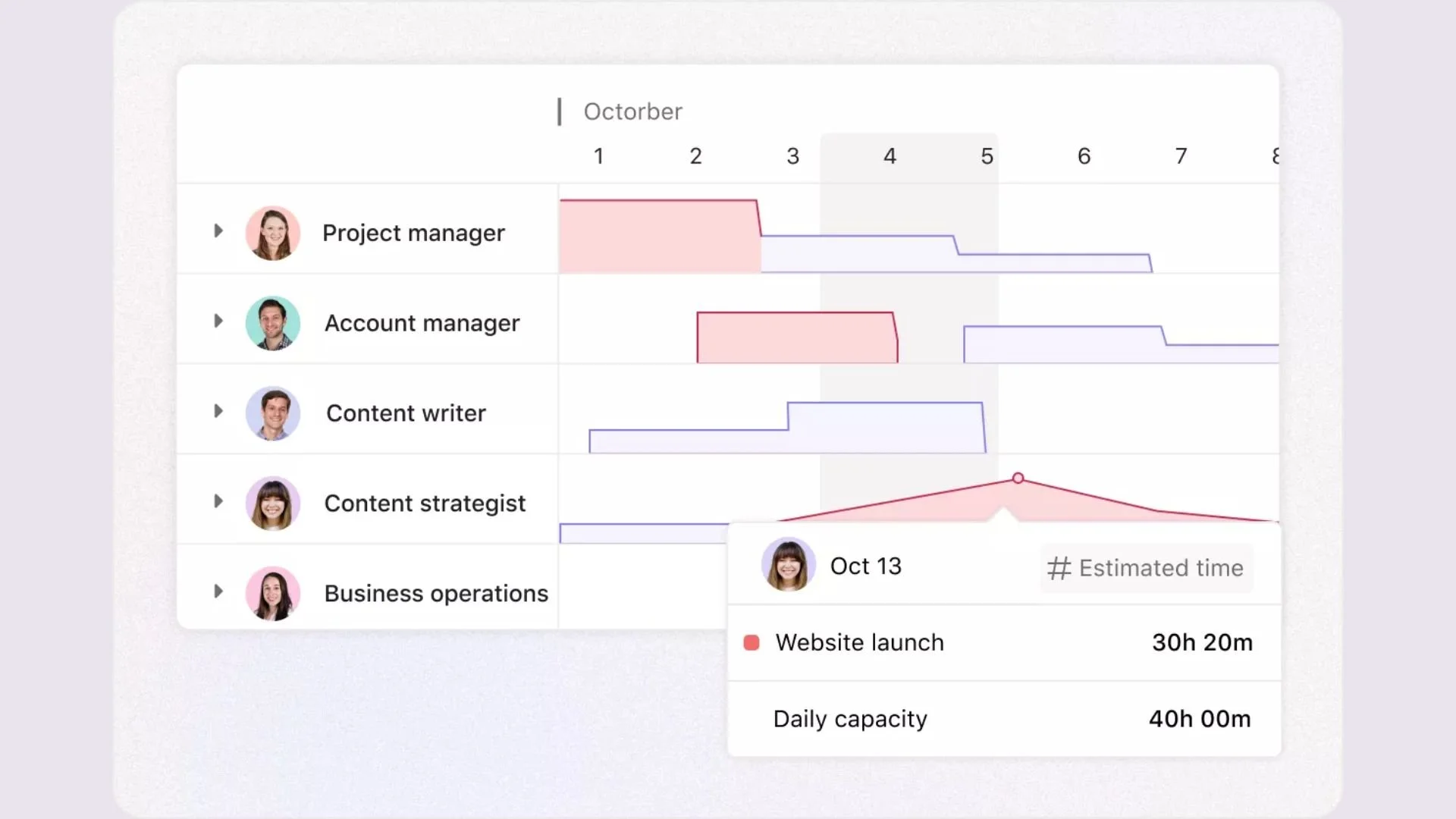 A Complete Guide to Asana Project Management: Everything You Need to ...