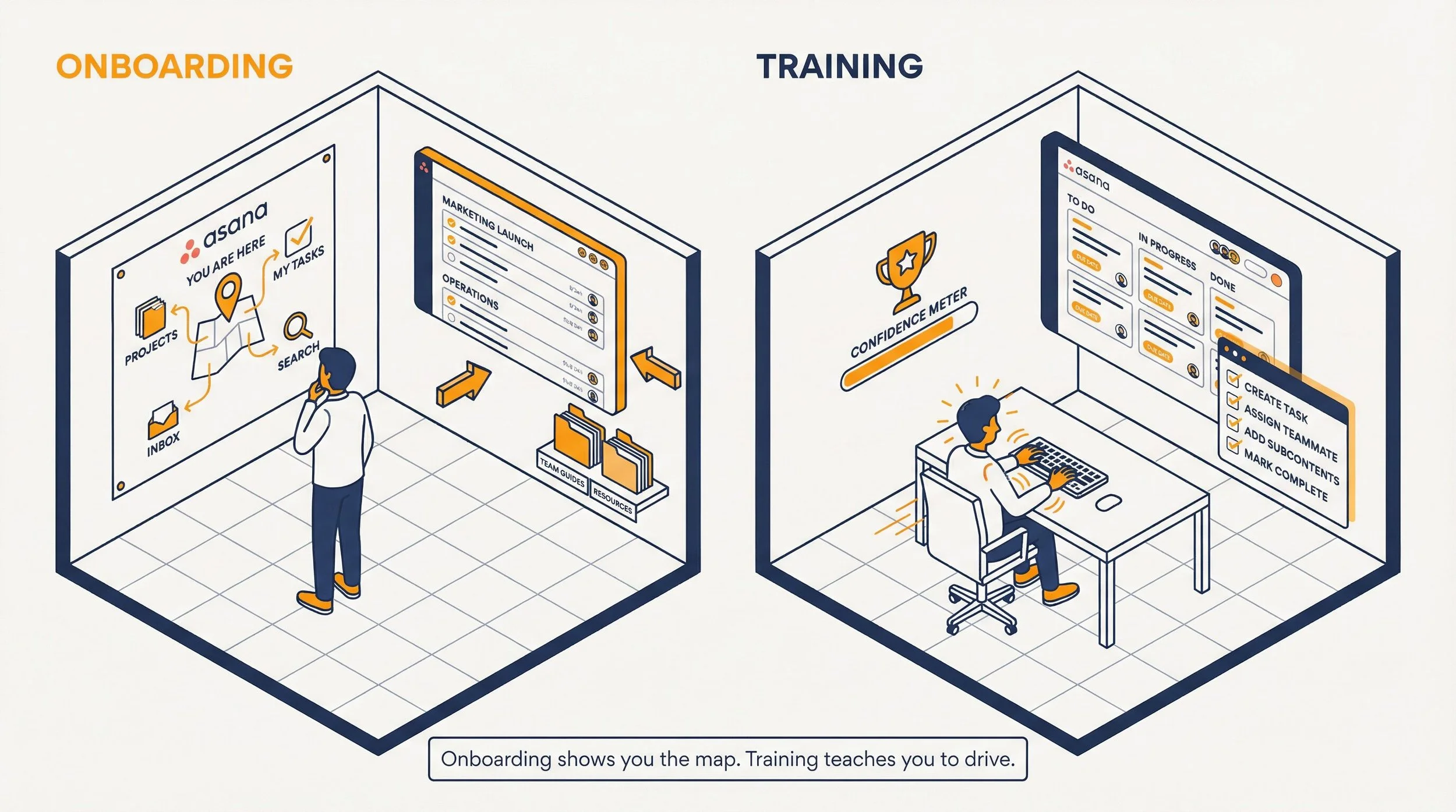 Asana Training vs Onboarding