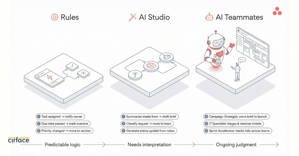 Rules vs AI Studio vs AI Teammates Use Cases
