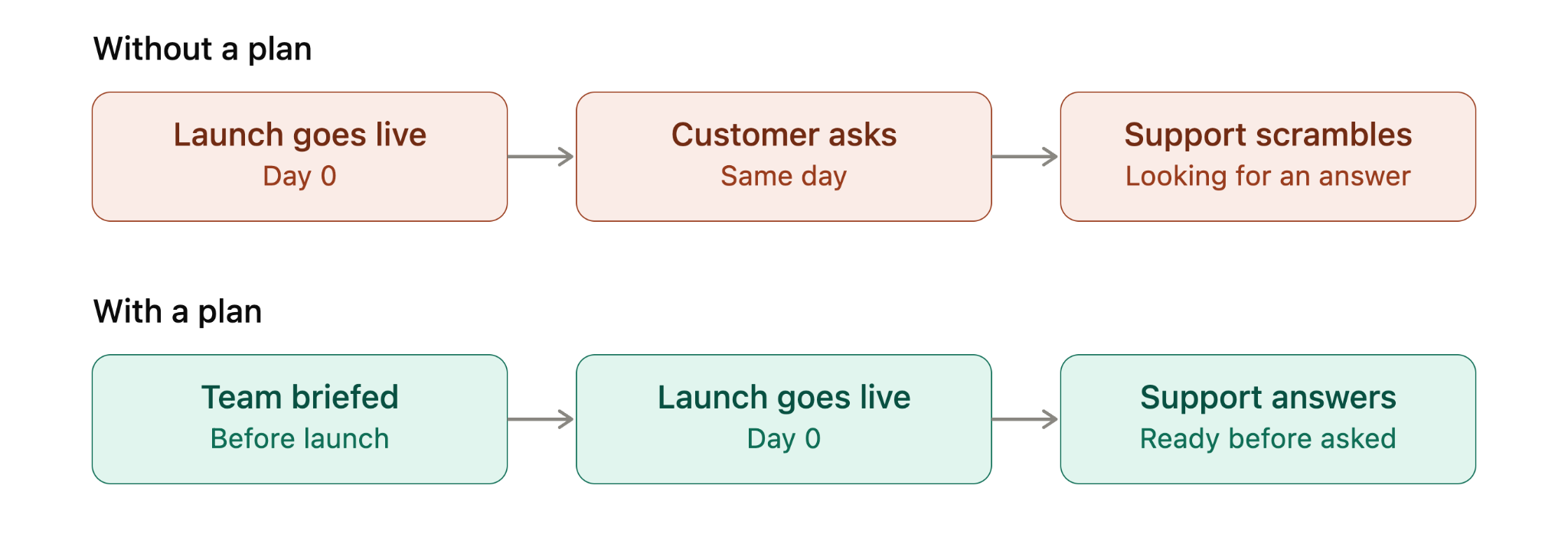 product launch plan