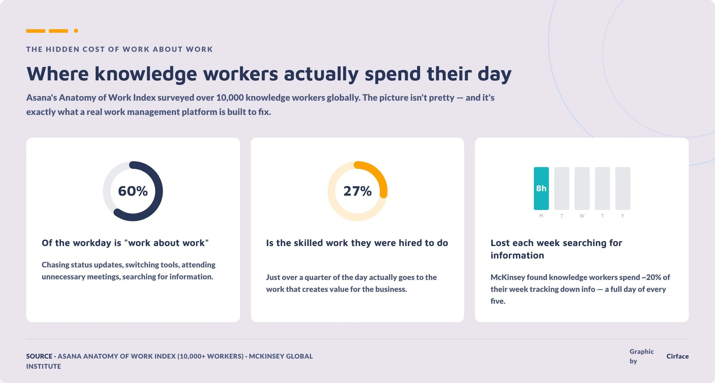 work about work in numbers