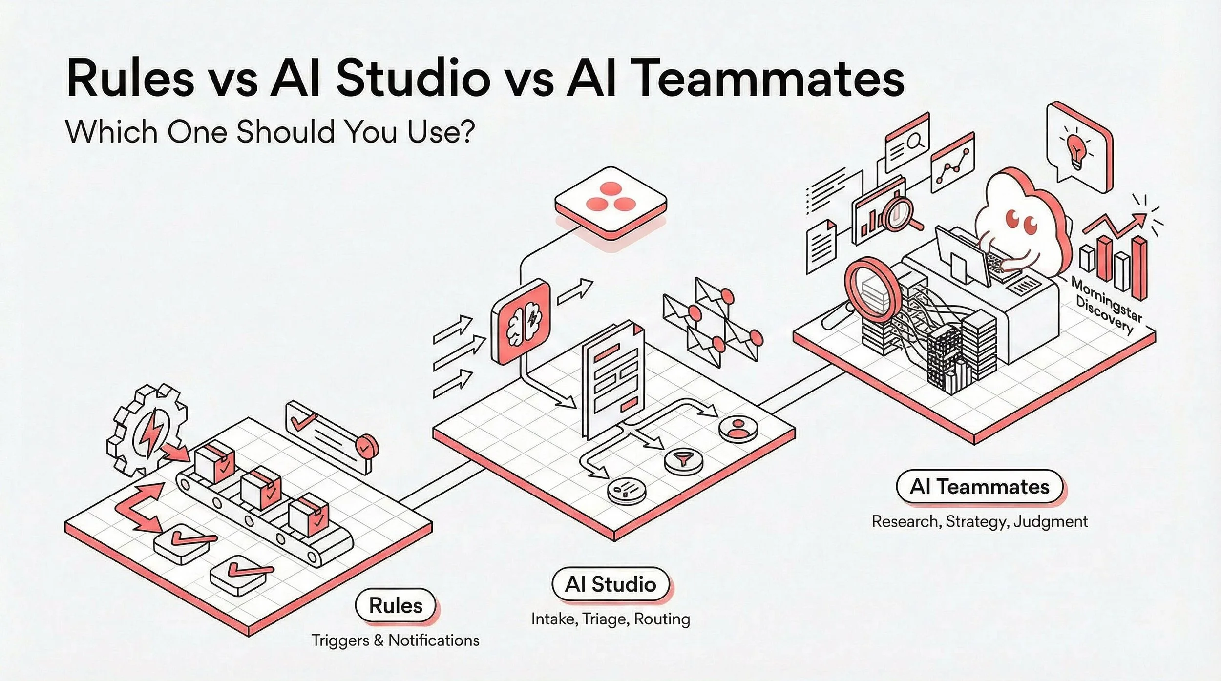 Asana automation rules versus AI studio versus AI teammates .jpg