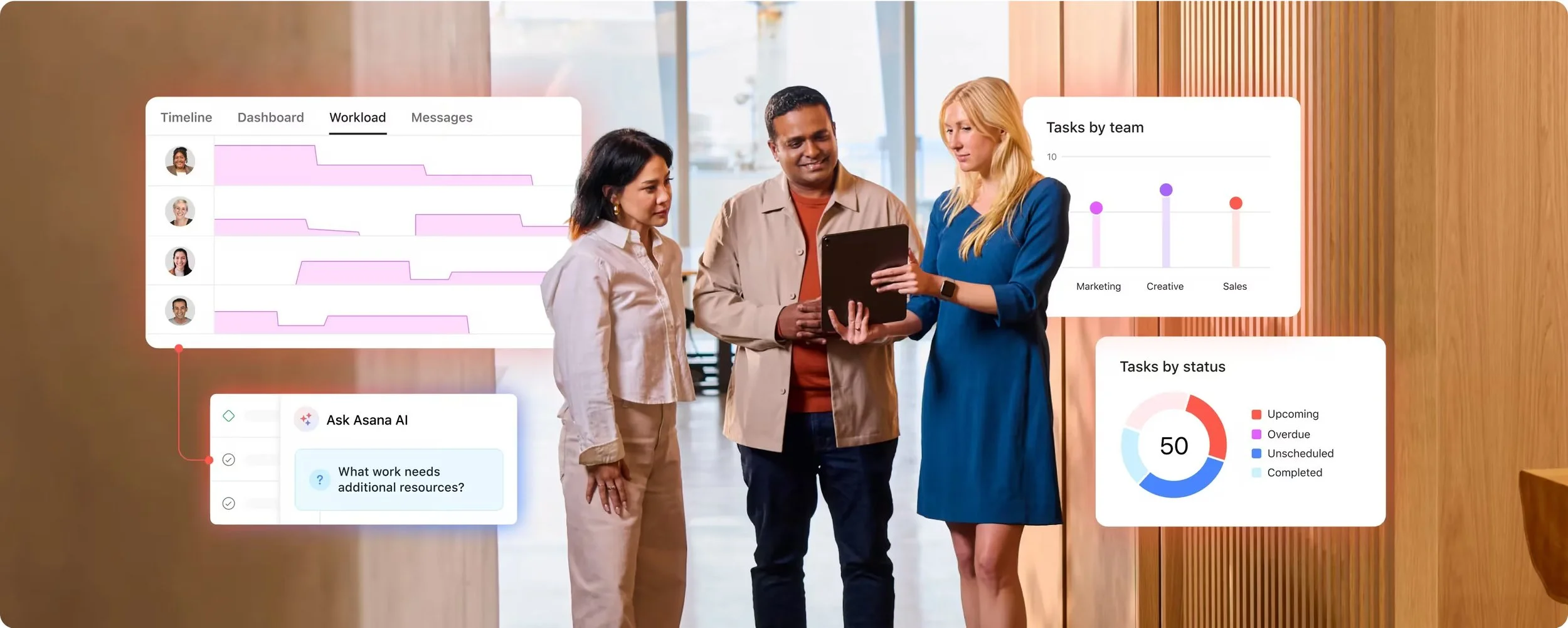 How leadership uses Asana dashboards for better visibility