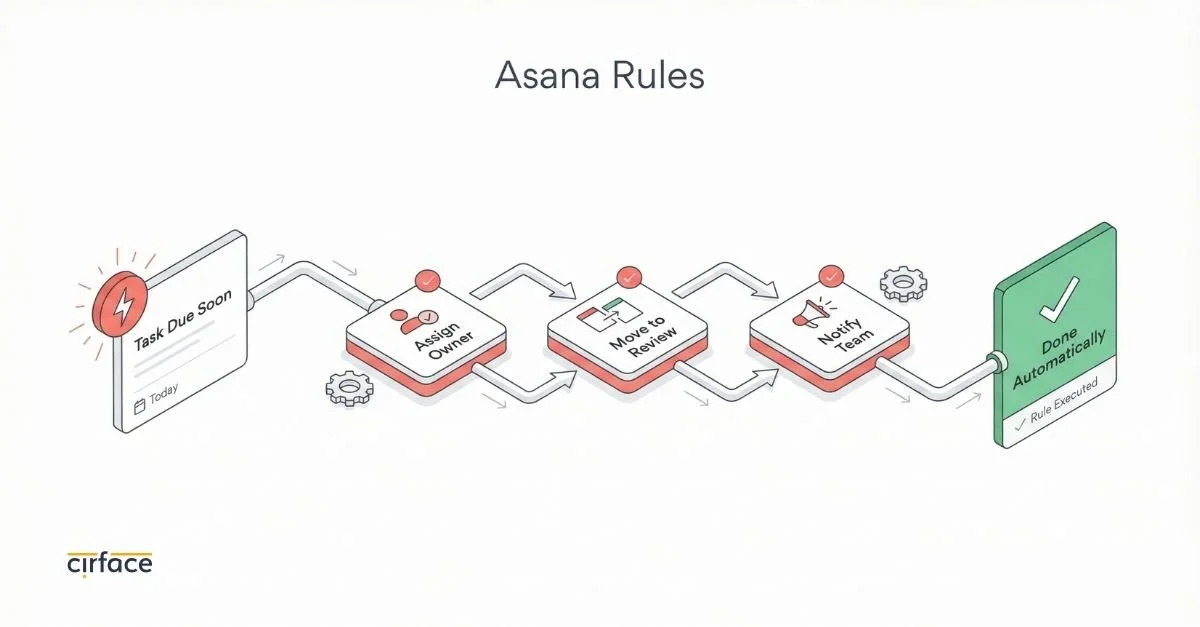 Asana rules