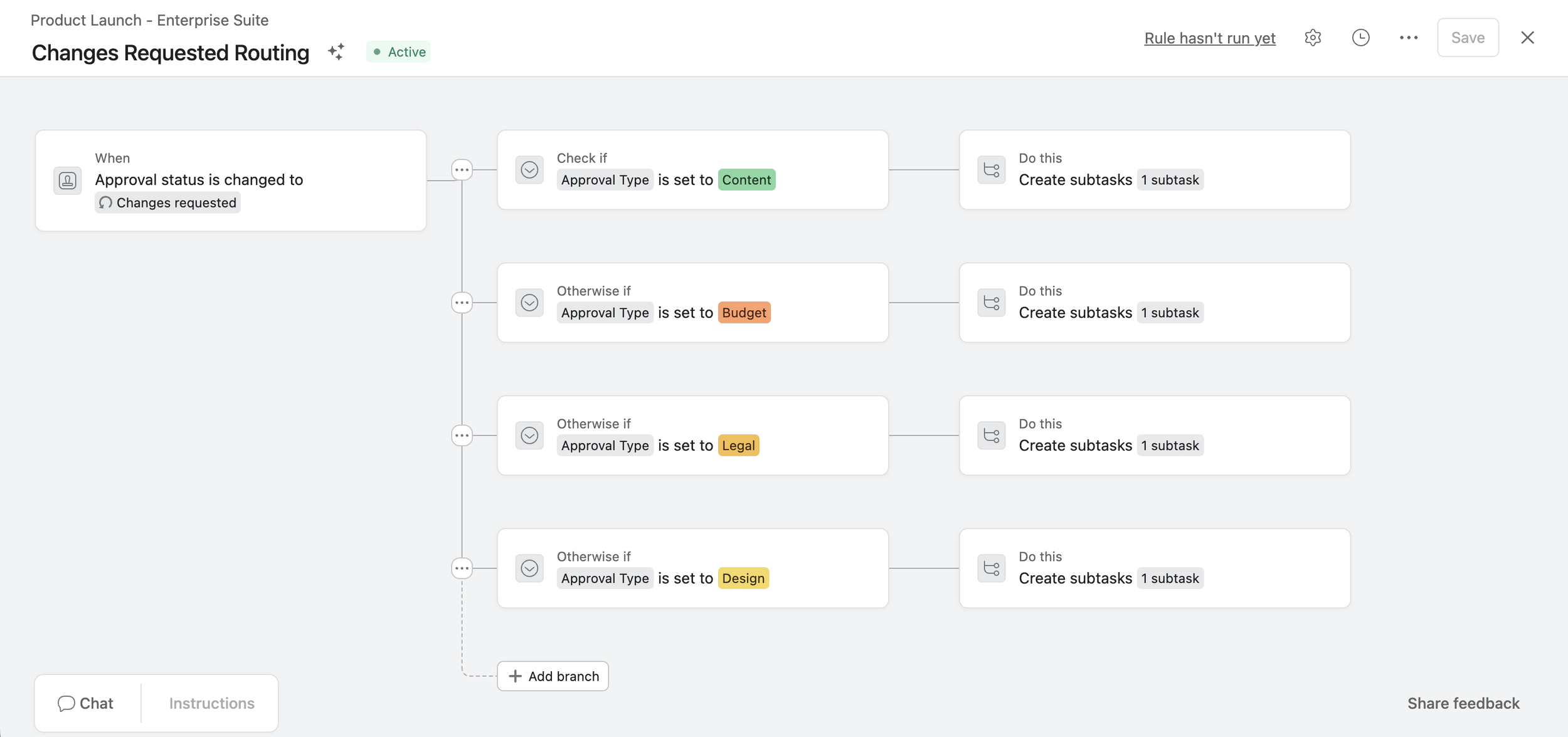 Approval workflow logic in rules