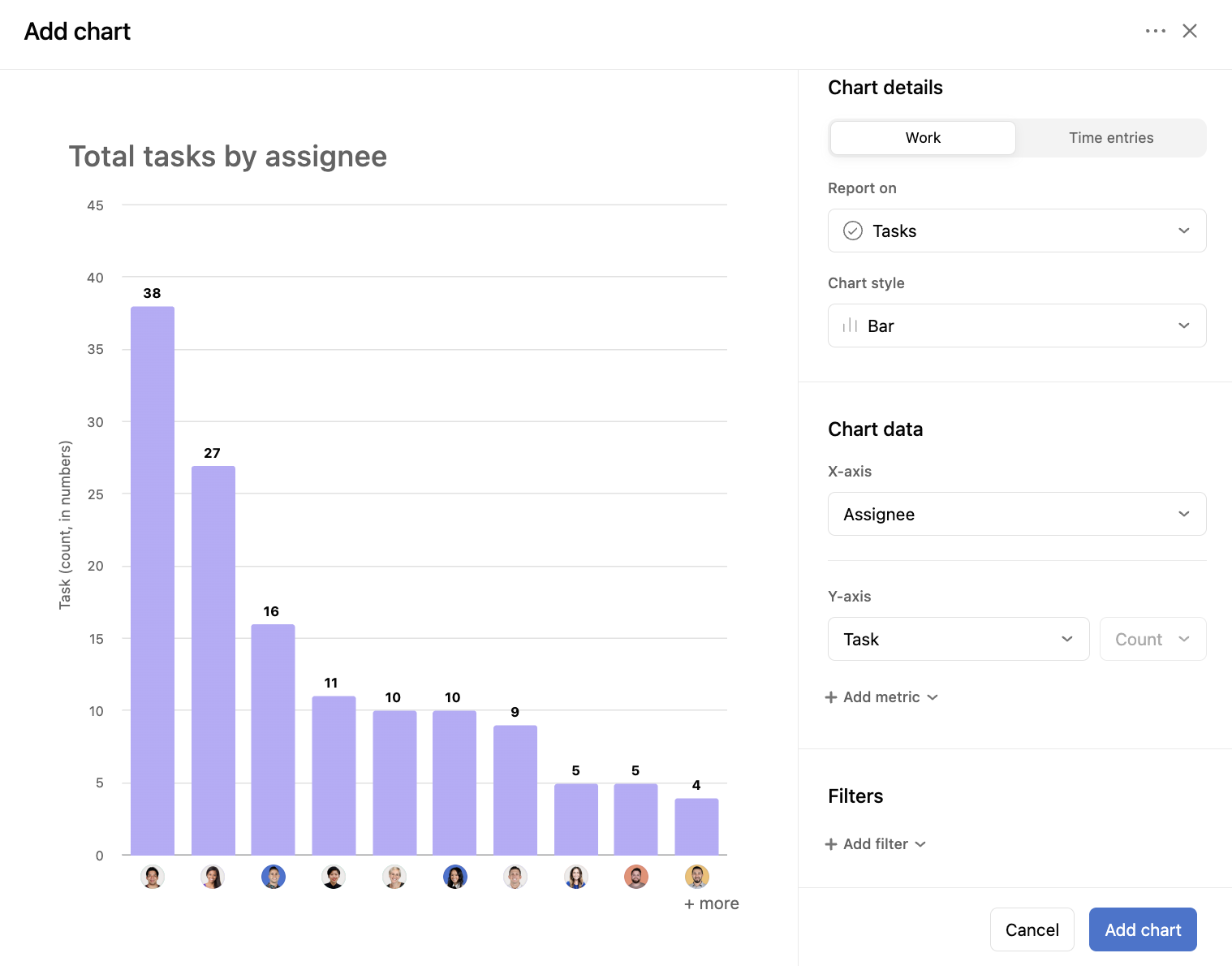 Asana chart builder showing the report on source, axis selection, and filter options
