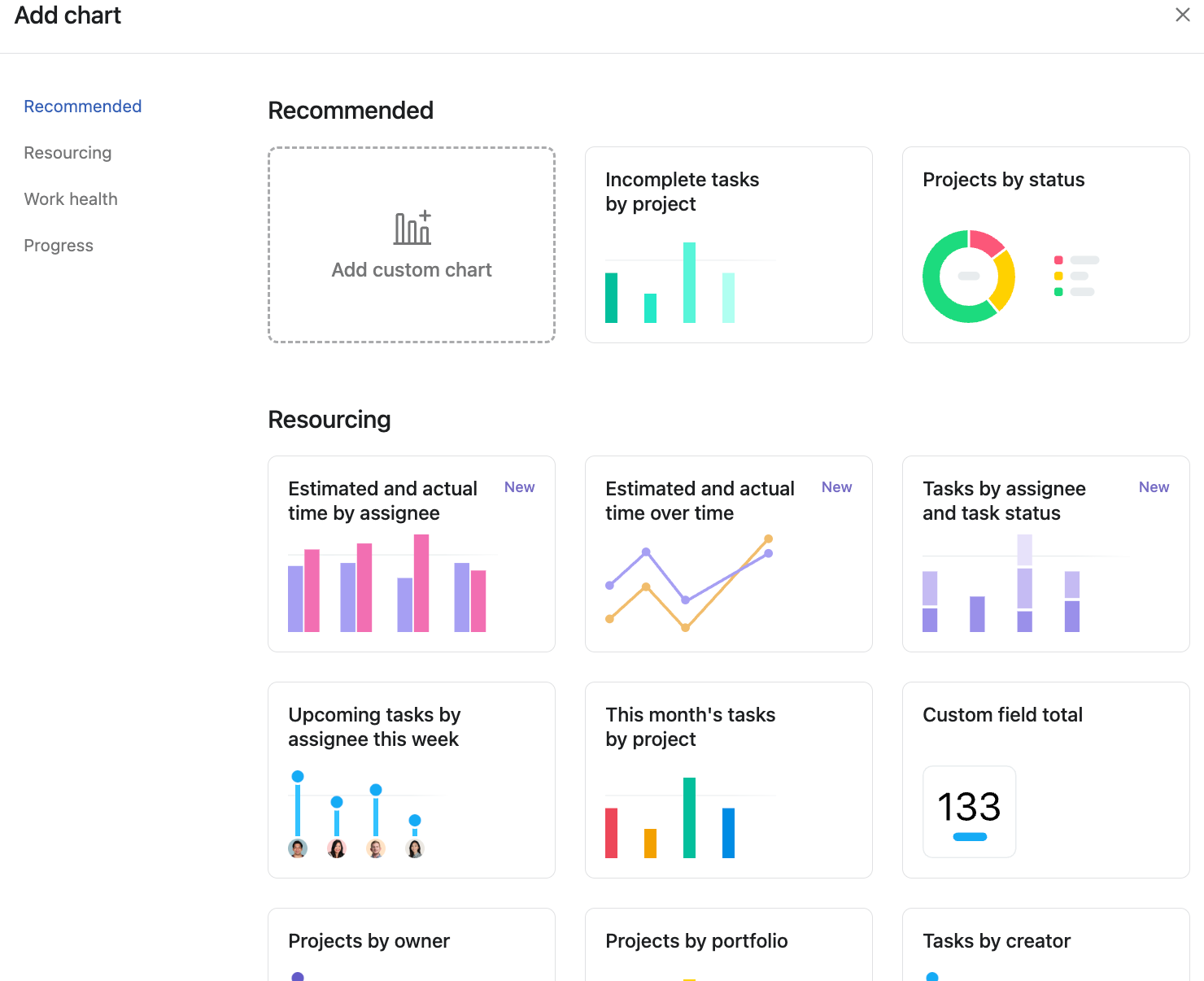 Asana Dashboard