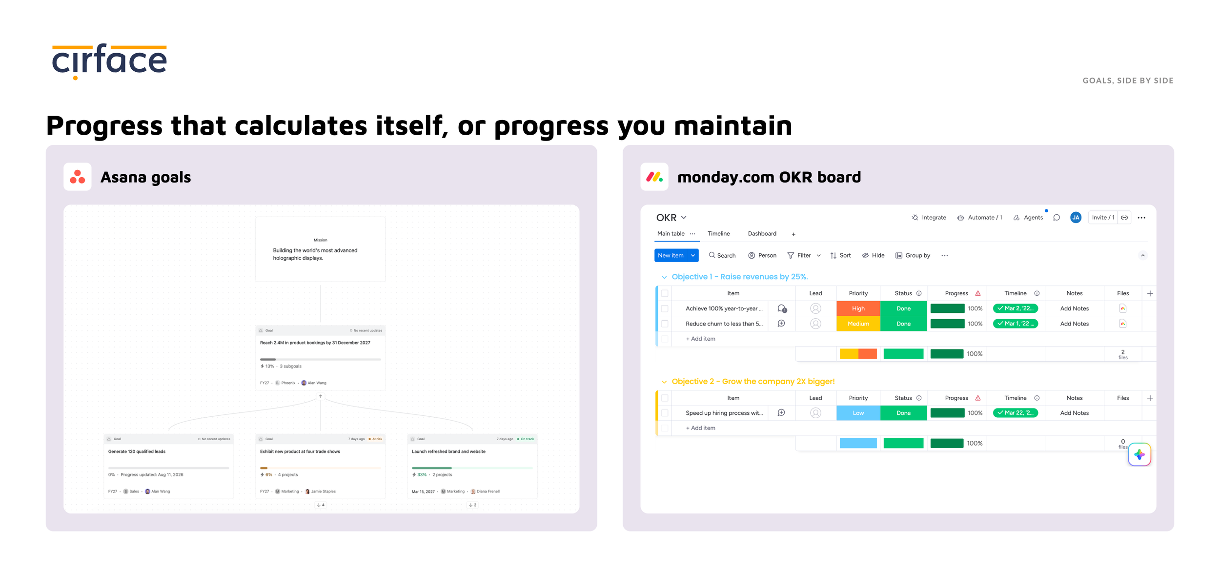 Asana goals vs Monday's OKR Board