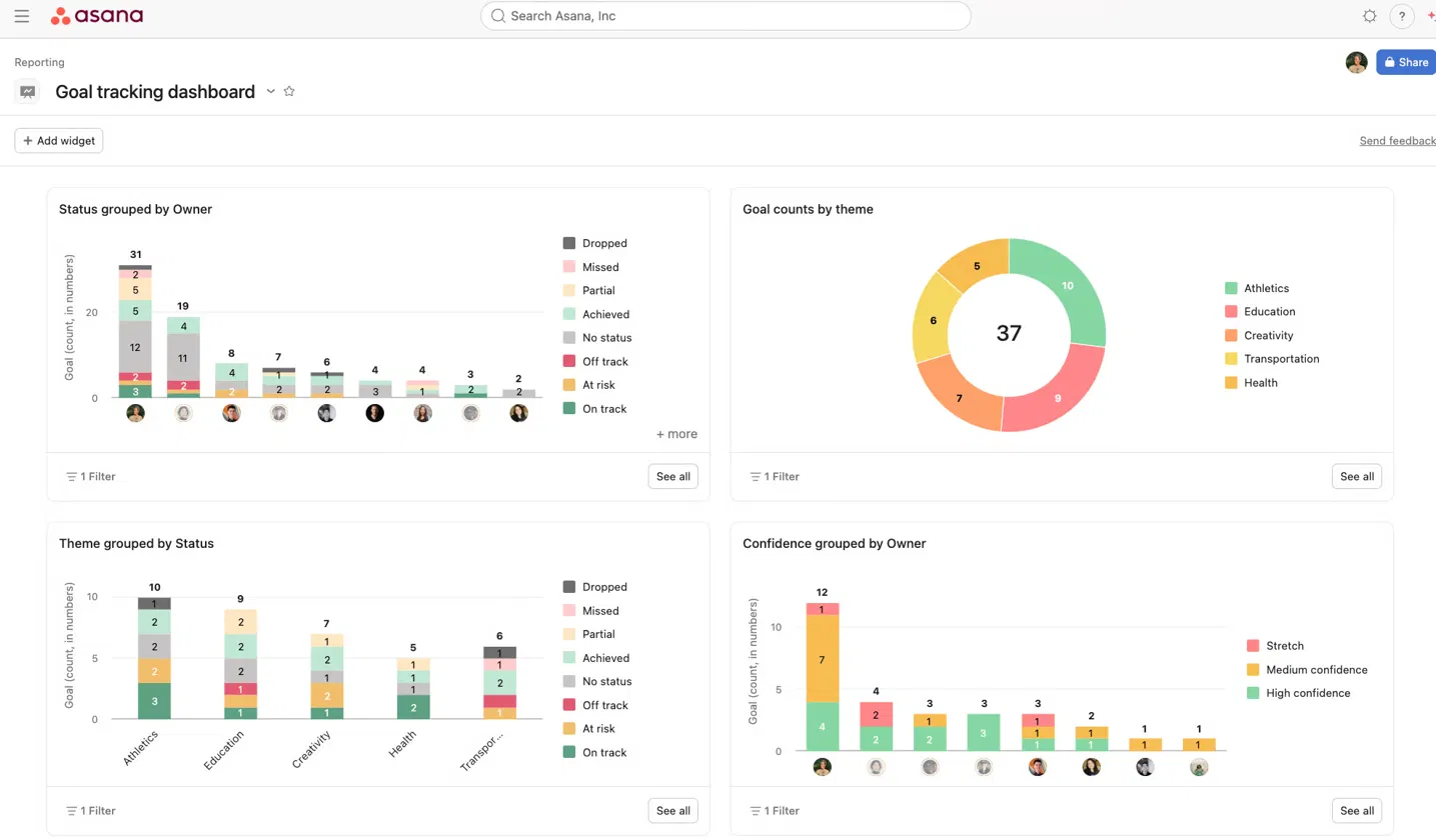 Asana goal tracking dashboard