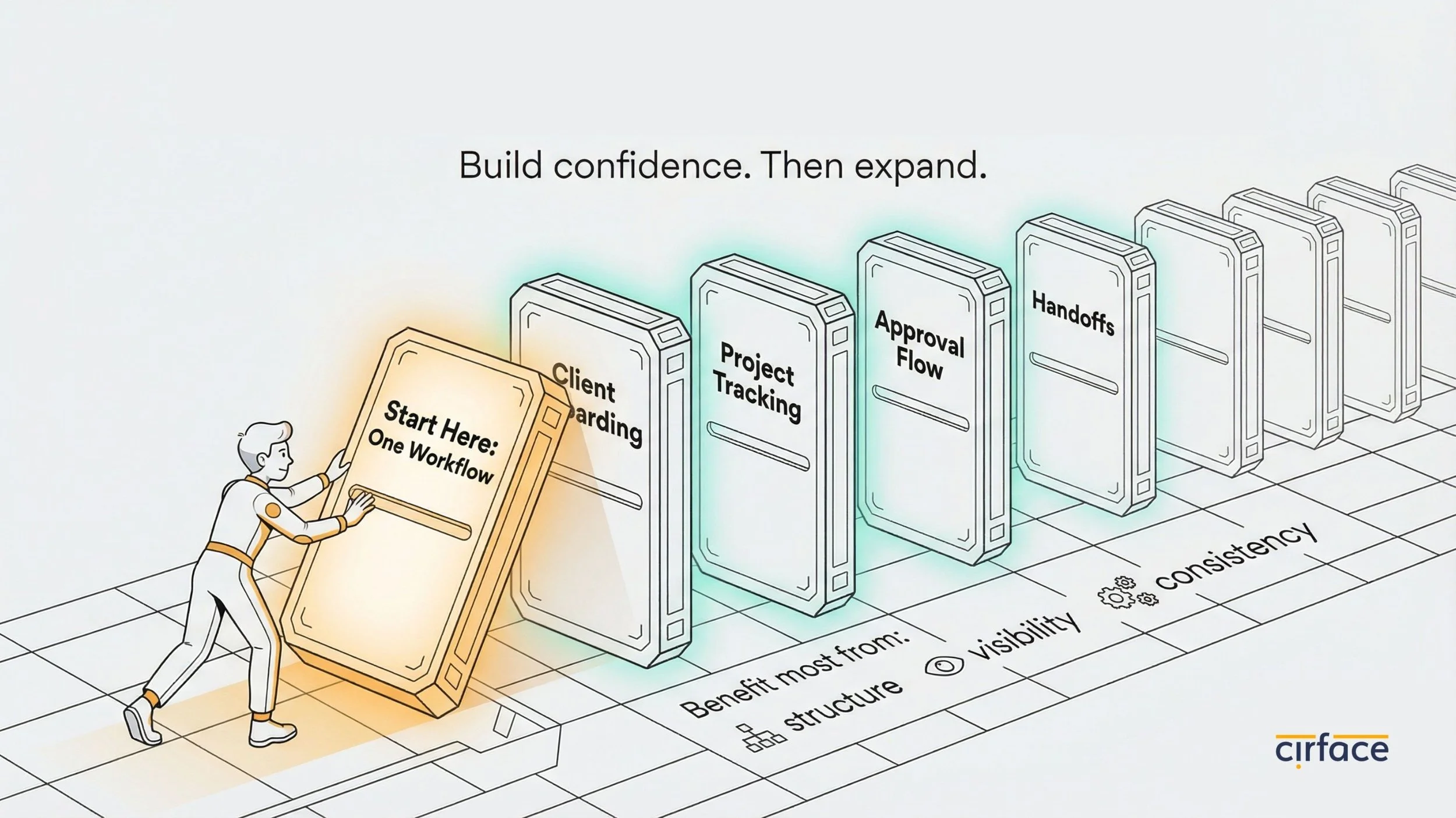 Roll out one workflow at a time