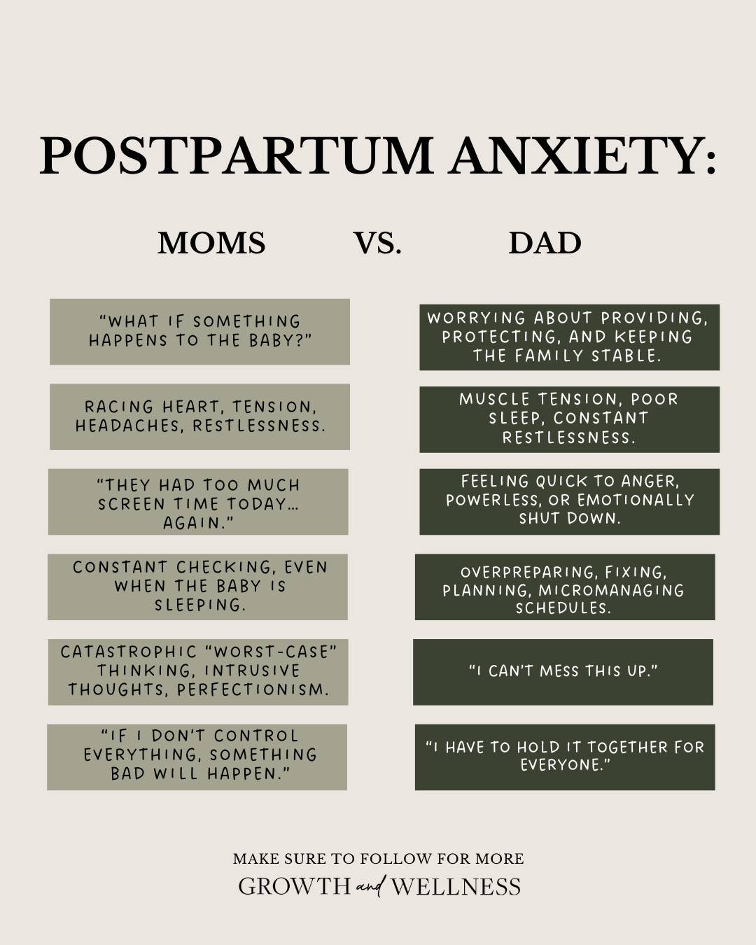 Postpartum anxiety doesn&rsquo;t look the same for everyone and it definitely doesn&rsquo;t fall only on moms.

Both parents can feel overwhelmed, on edge, and terrified of getting it &ldquo;wrong&rdquo;&hellip;
they just carry that fear in different