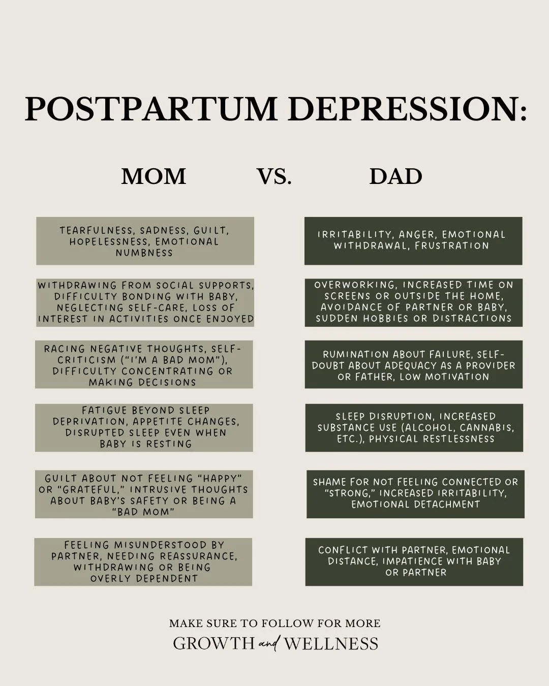 Postpartum depression doesn&rsquo;t look the same for everyone.

This is nuanced and no specific gender carries a specified type of depression or specific types of symptoms. This is to highlight possible sings of postpartum depression in both partner