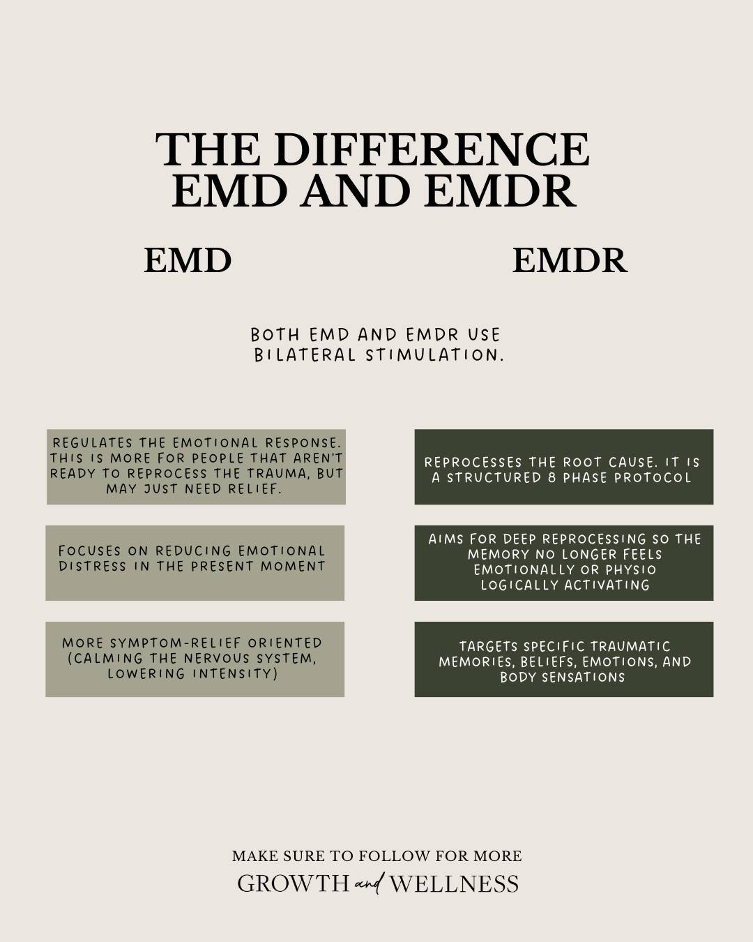 EMD and EMDR are often talked about as if they&rsquo;re interchangeable, but they serve different purposes.

Both use bilateral stimulation, but the intention matters.
One supports regulation and relief in the present moment.
The other is designed to