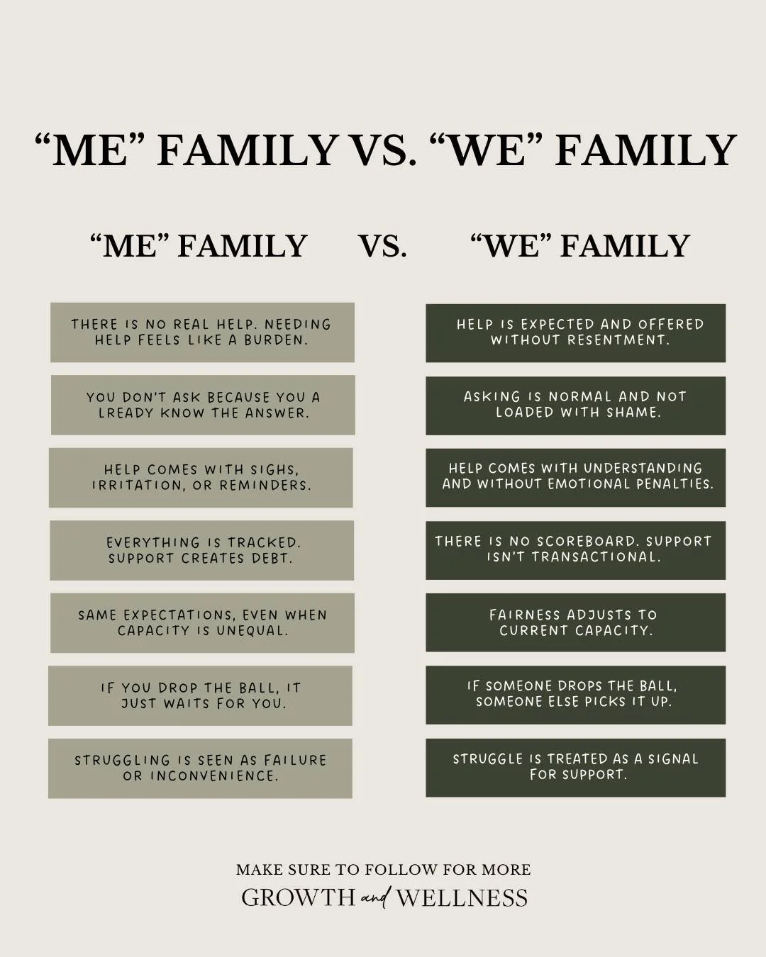 Many of us grew up in systems where support had conditions.
Where help came with a cost.
Where struggling felt like failure instead of a cue for care.

When those patterns go unnamed, they don&rsquo;t disappear, they get carried into adulthood, paren