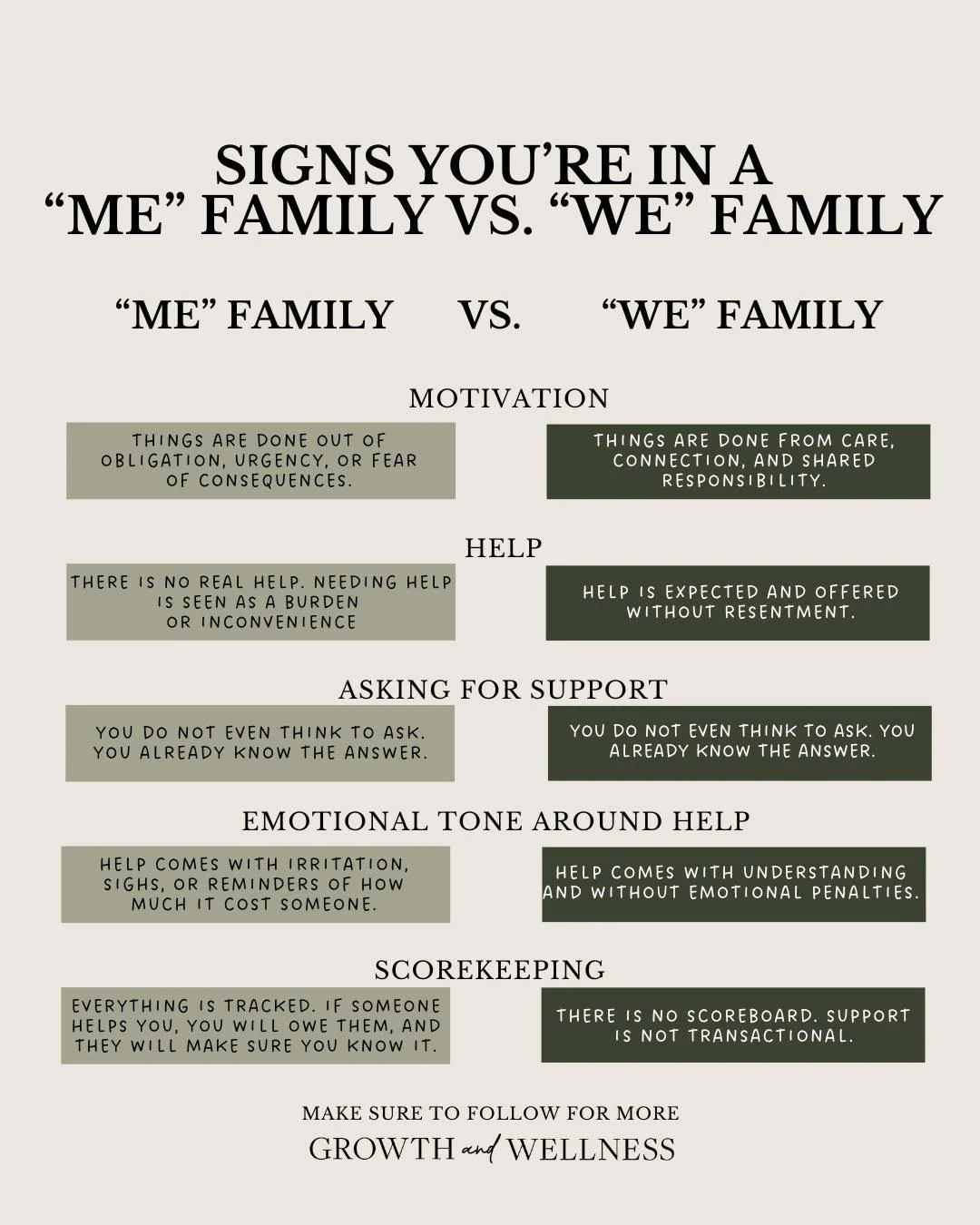 &ldquo;Me&rdquo; families and &ldquo;we&rdquo; families aren&rsquo;t about love or intention,  they&rsquo;re about how support, responsibility, and care show up under stress.

Many of us move between both, depending on capacity, season, and nervous s
